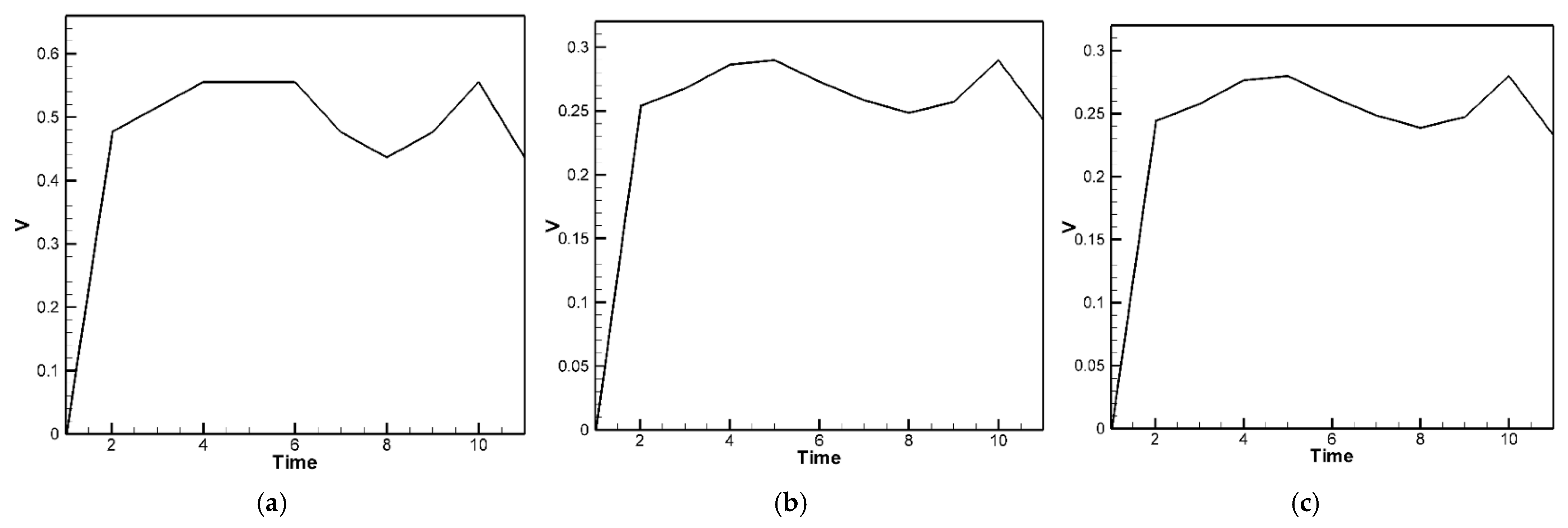 Sensors 25 04347 g016 Sensors 25 04347 g016