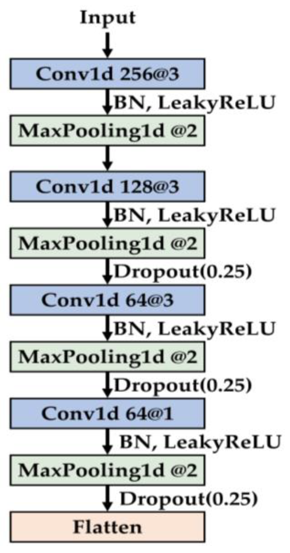 Sensors 25 04348 g001