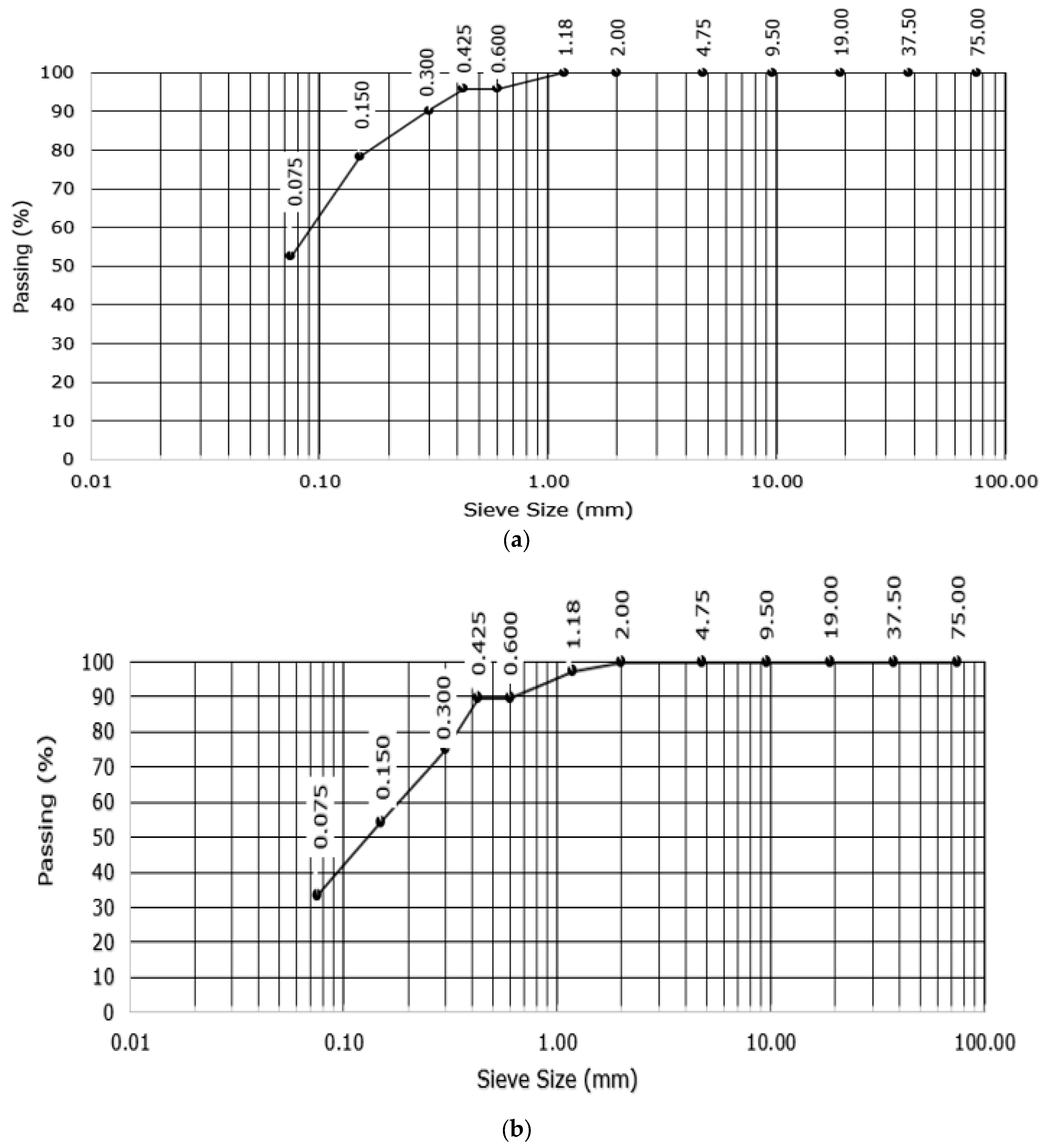 Sensors 25 04349 g003