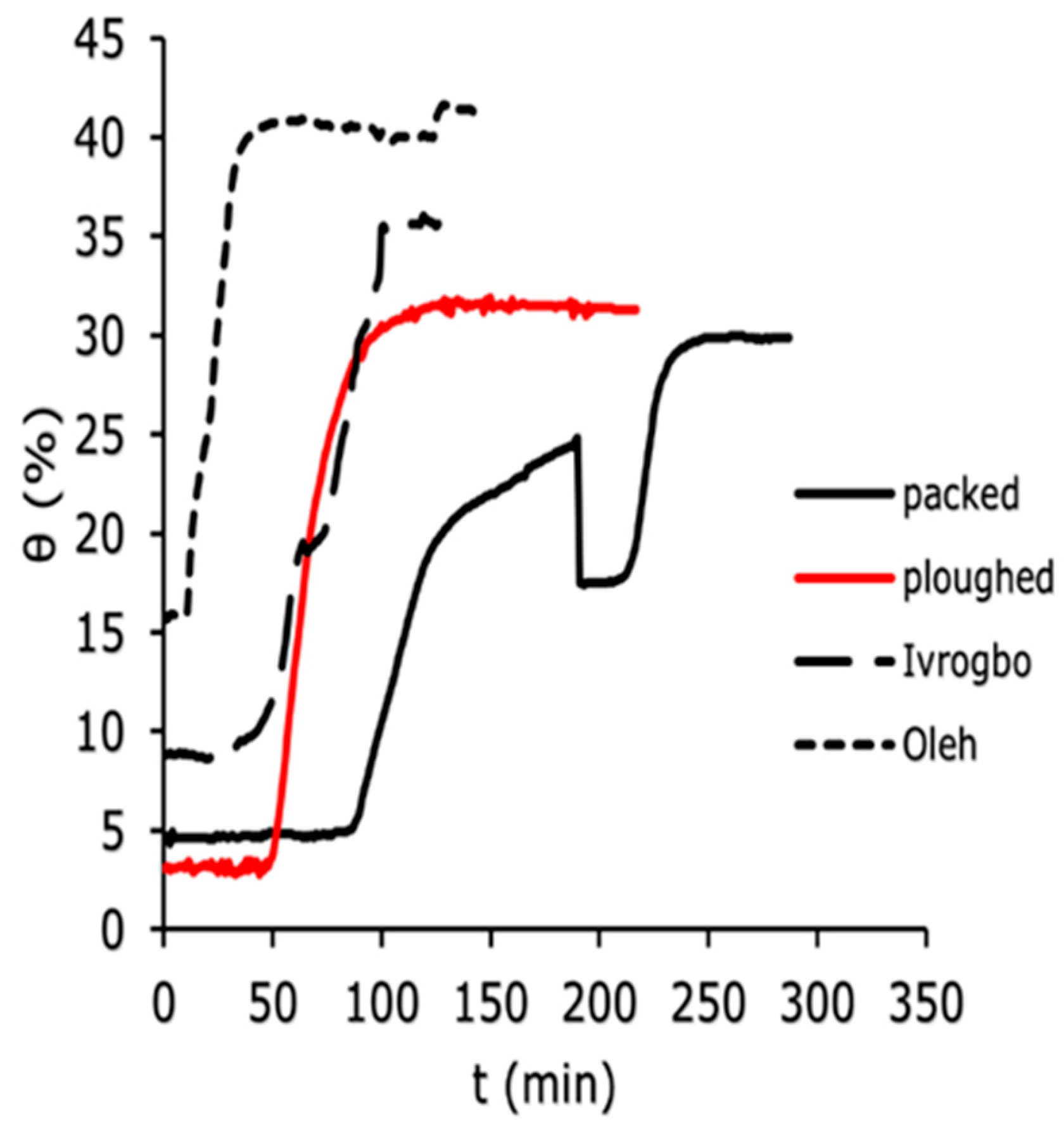 Sensors 25 04349 g008