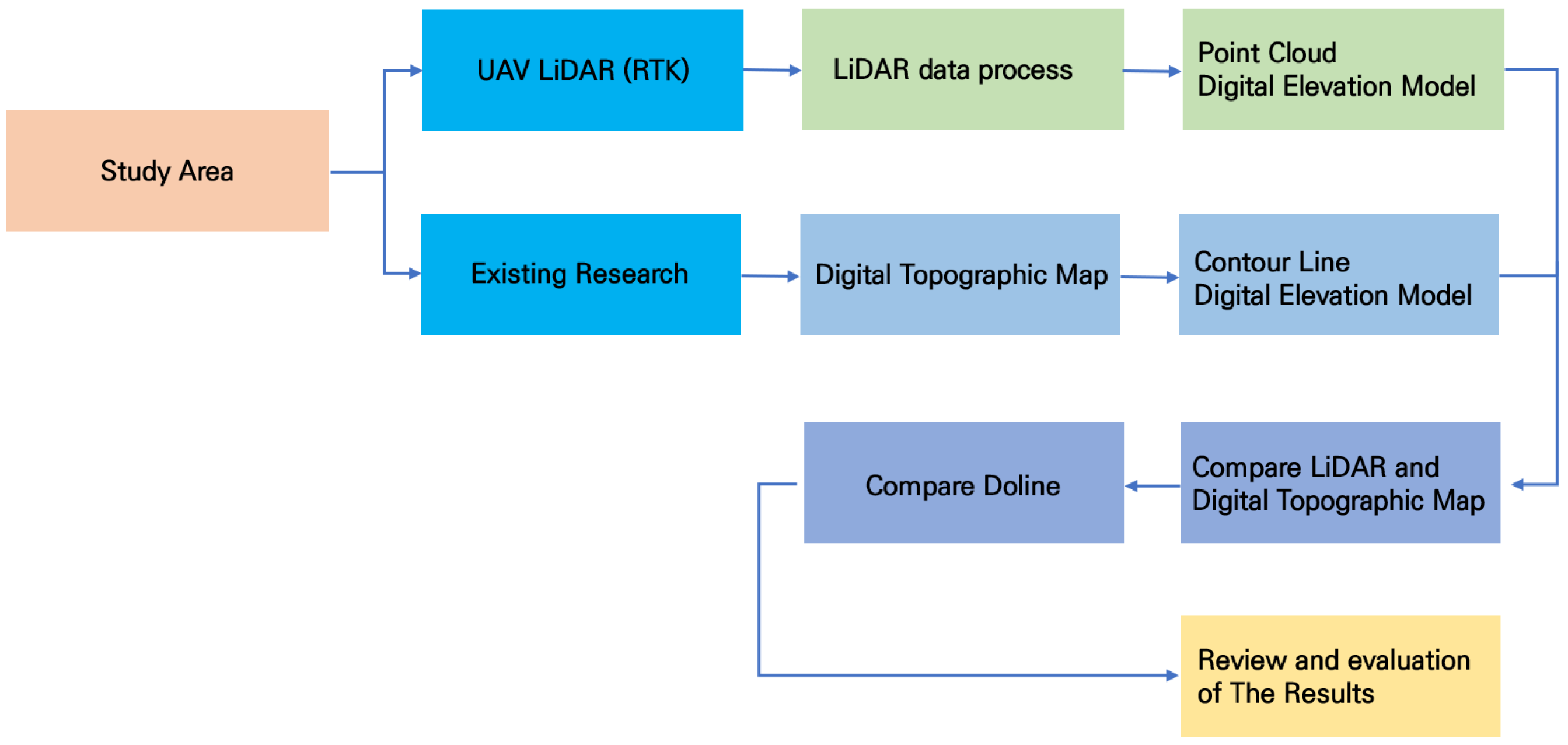 Sensors 25 04350 g003