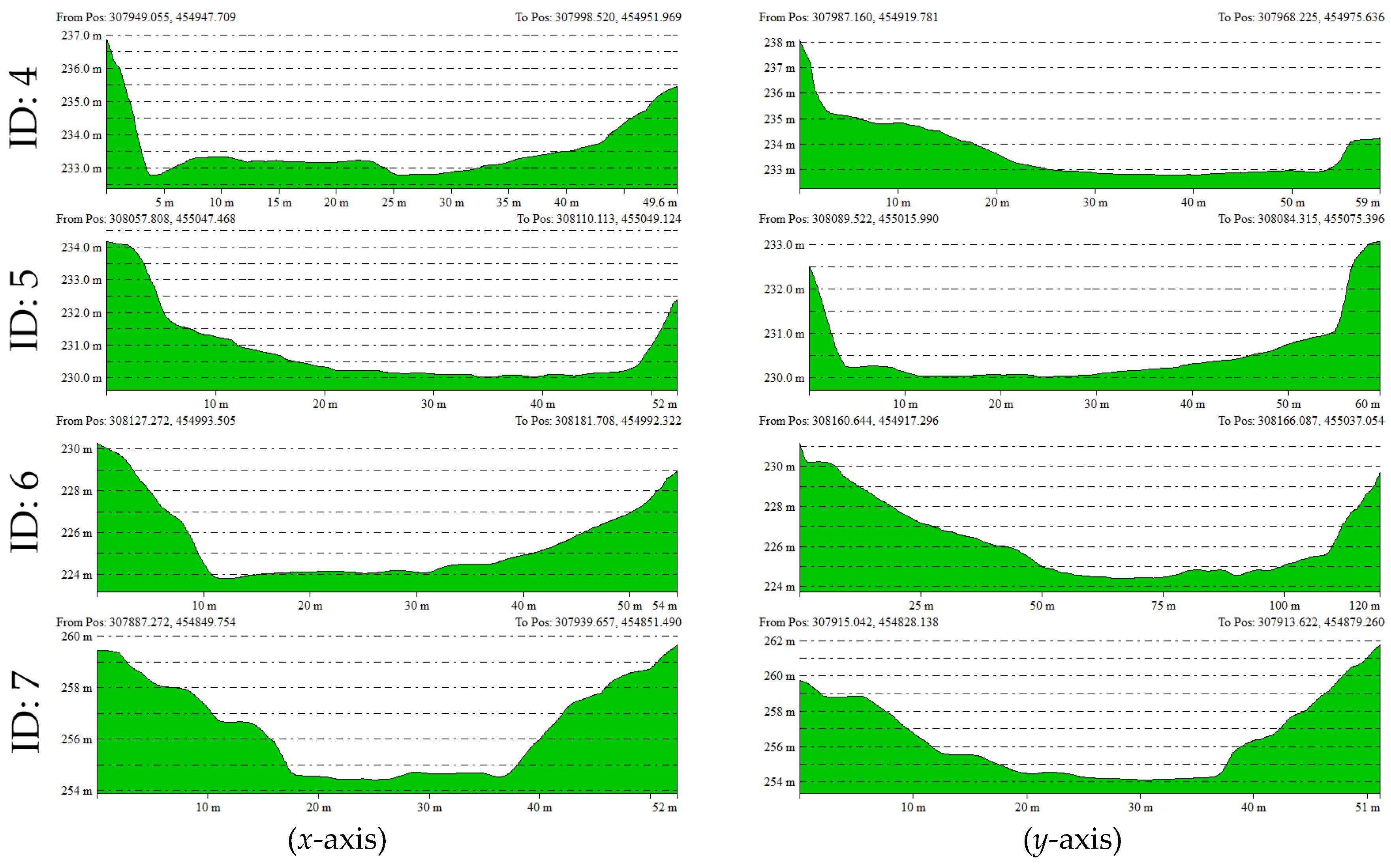 Sensors 25 04350 g010b