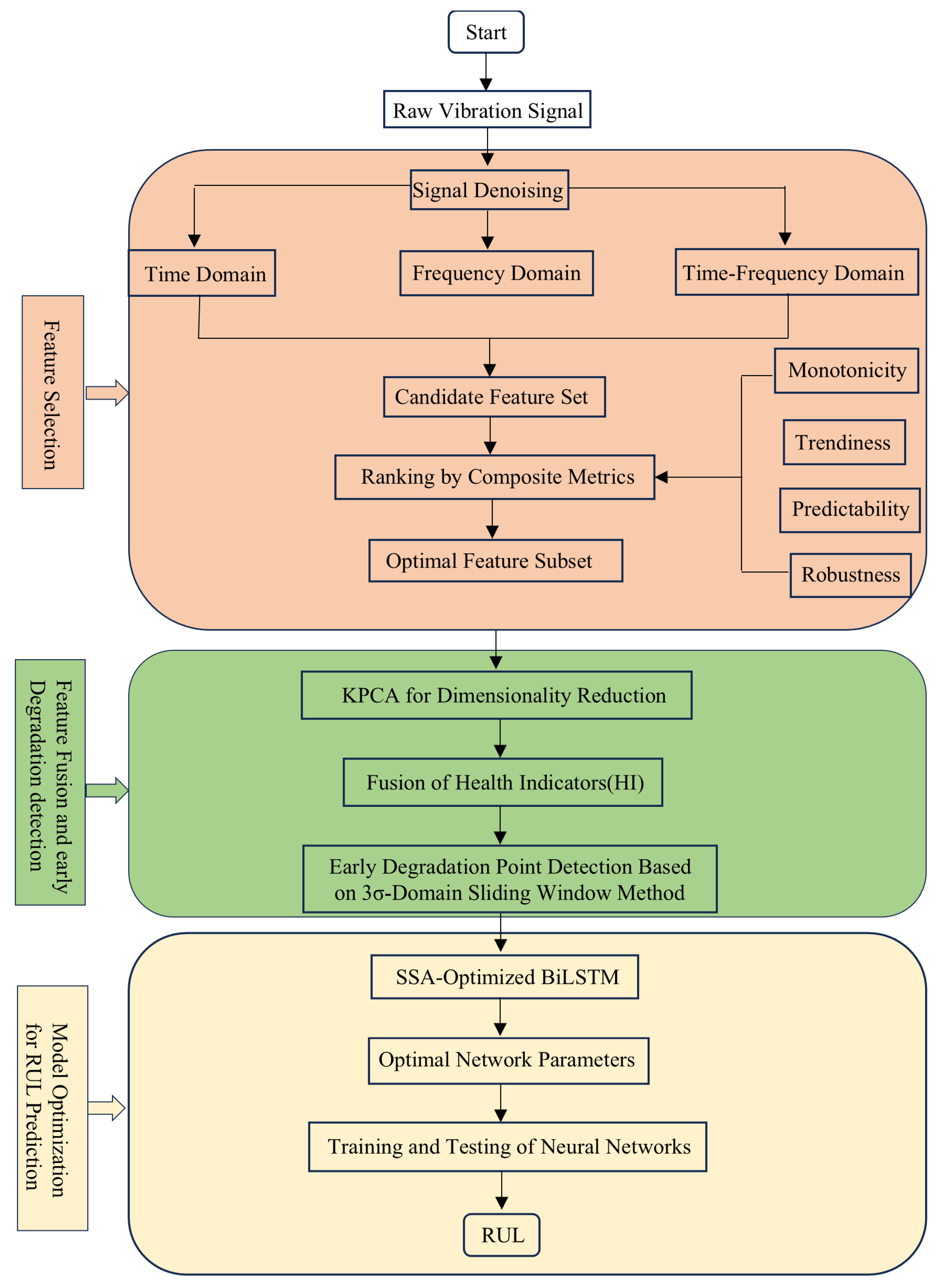 Sensors 25 04351 g001