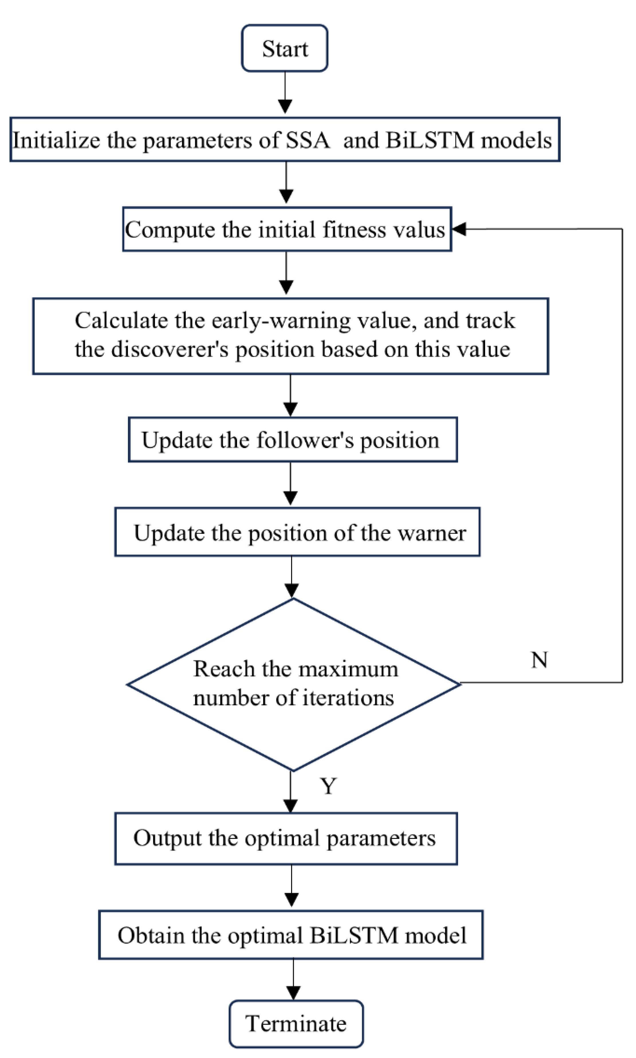 Sensors 25 04351 g004