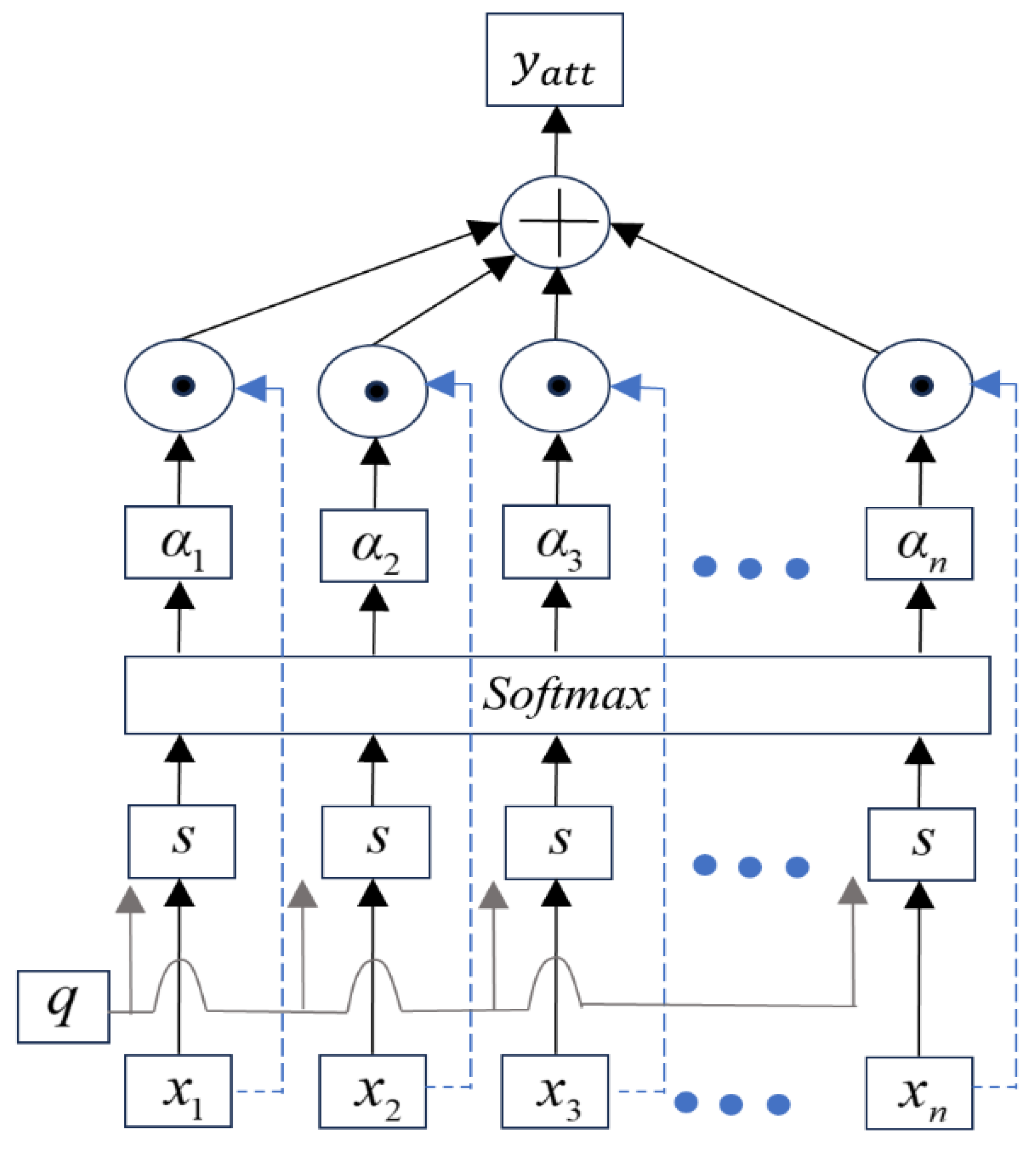 Sensors 25 04351 g006