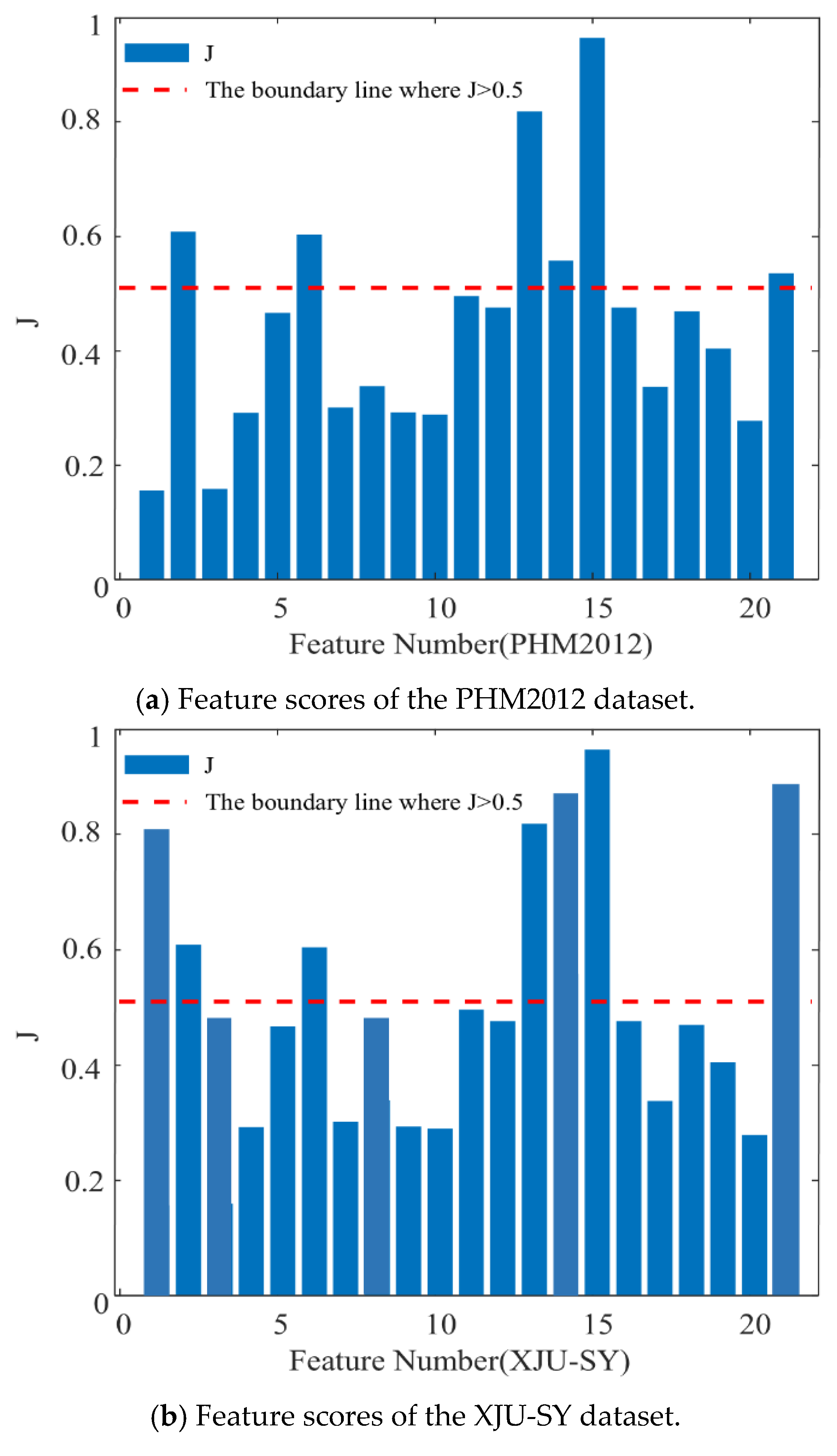 Sensors 25 04351 g011