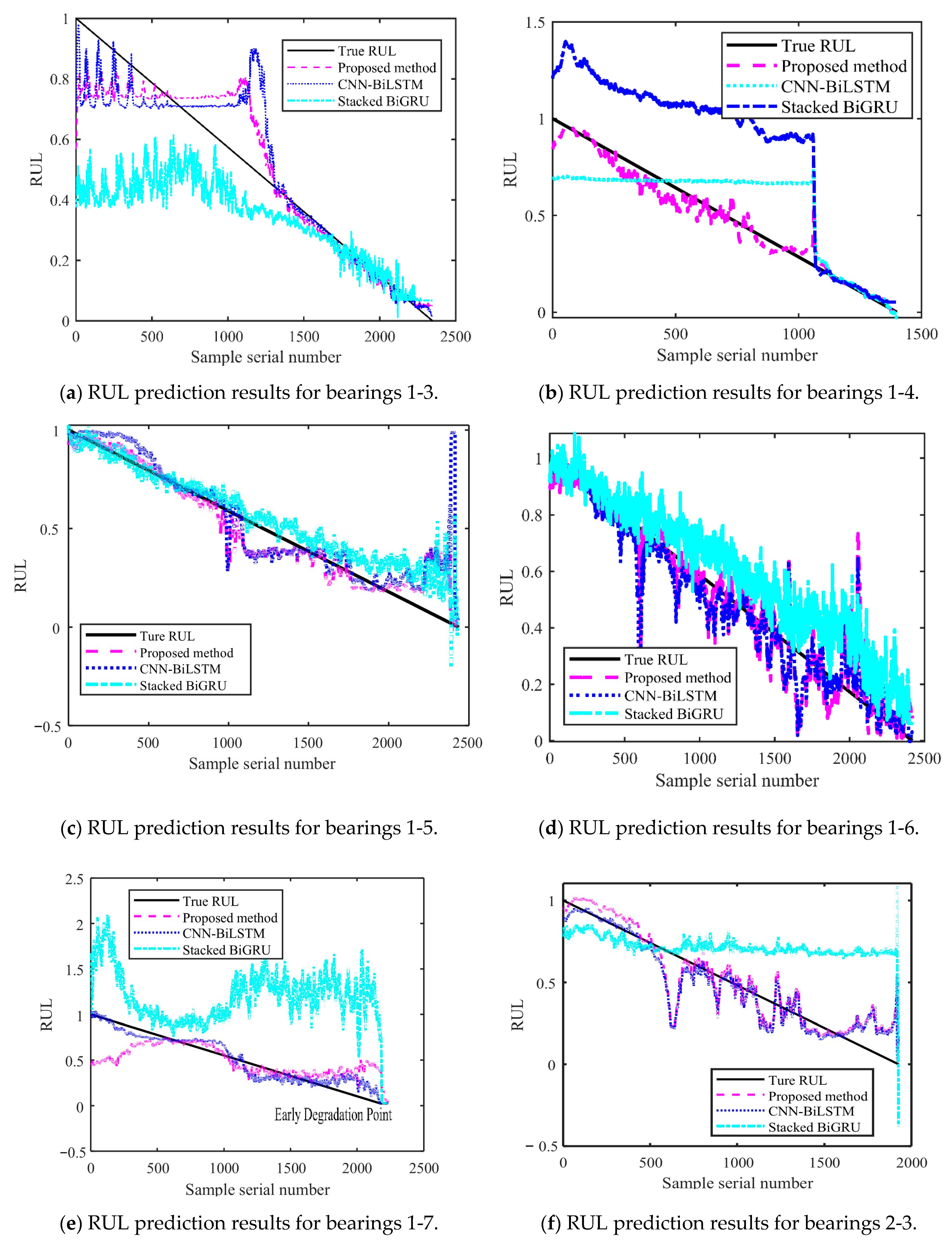 Sensors 25 04351 g014a