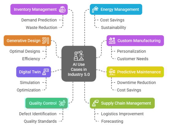 Sensors 25 04357 g004