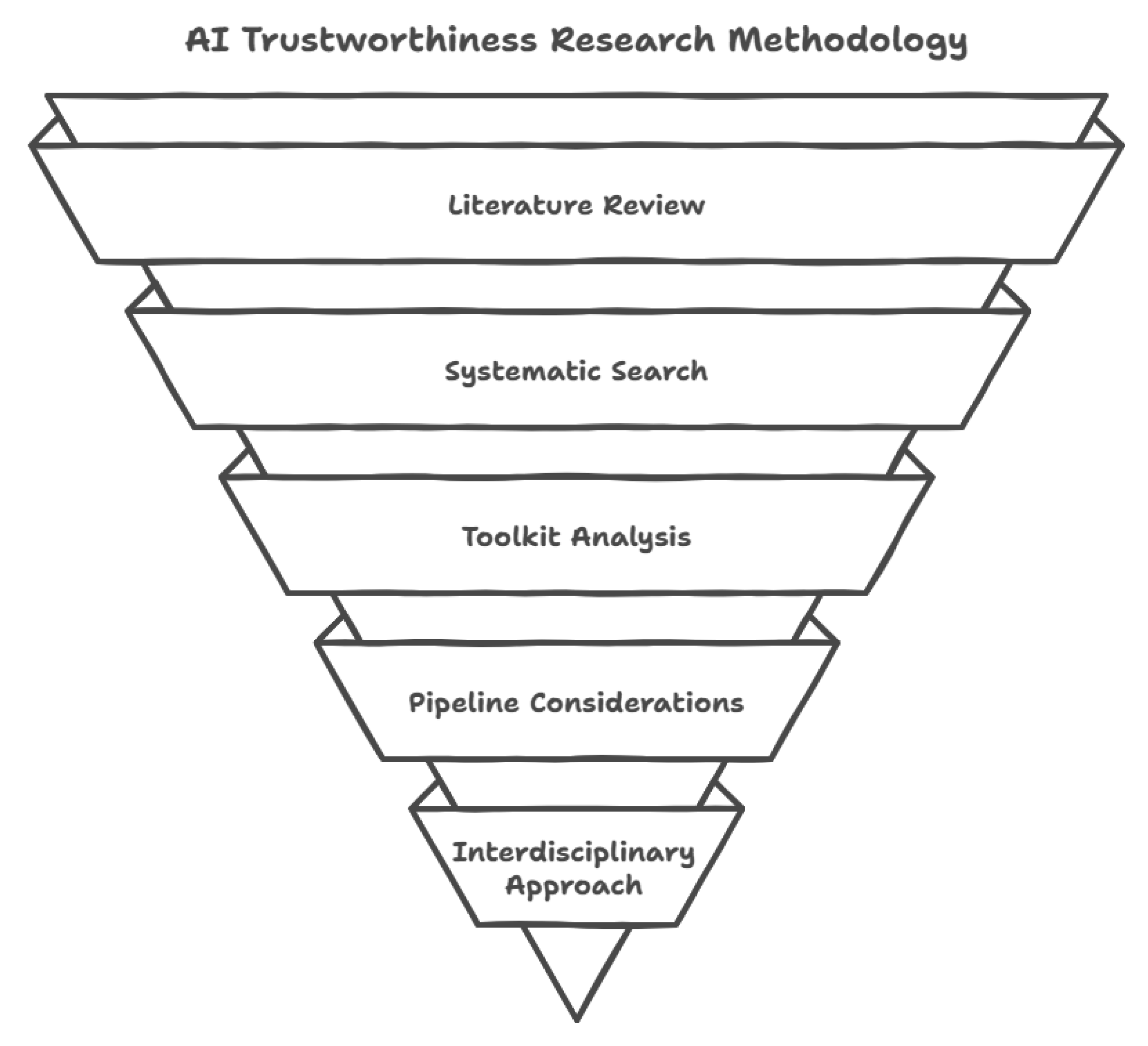 Sensors 25 04357 g005