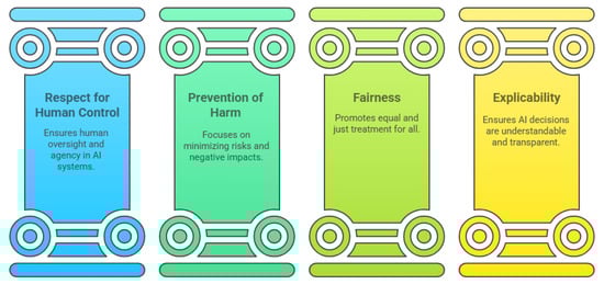 Sensors 25 04357 g007