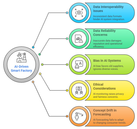 Sensors 25 04357 g012