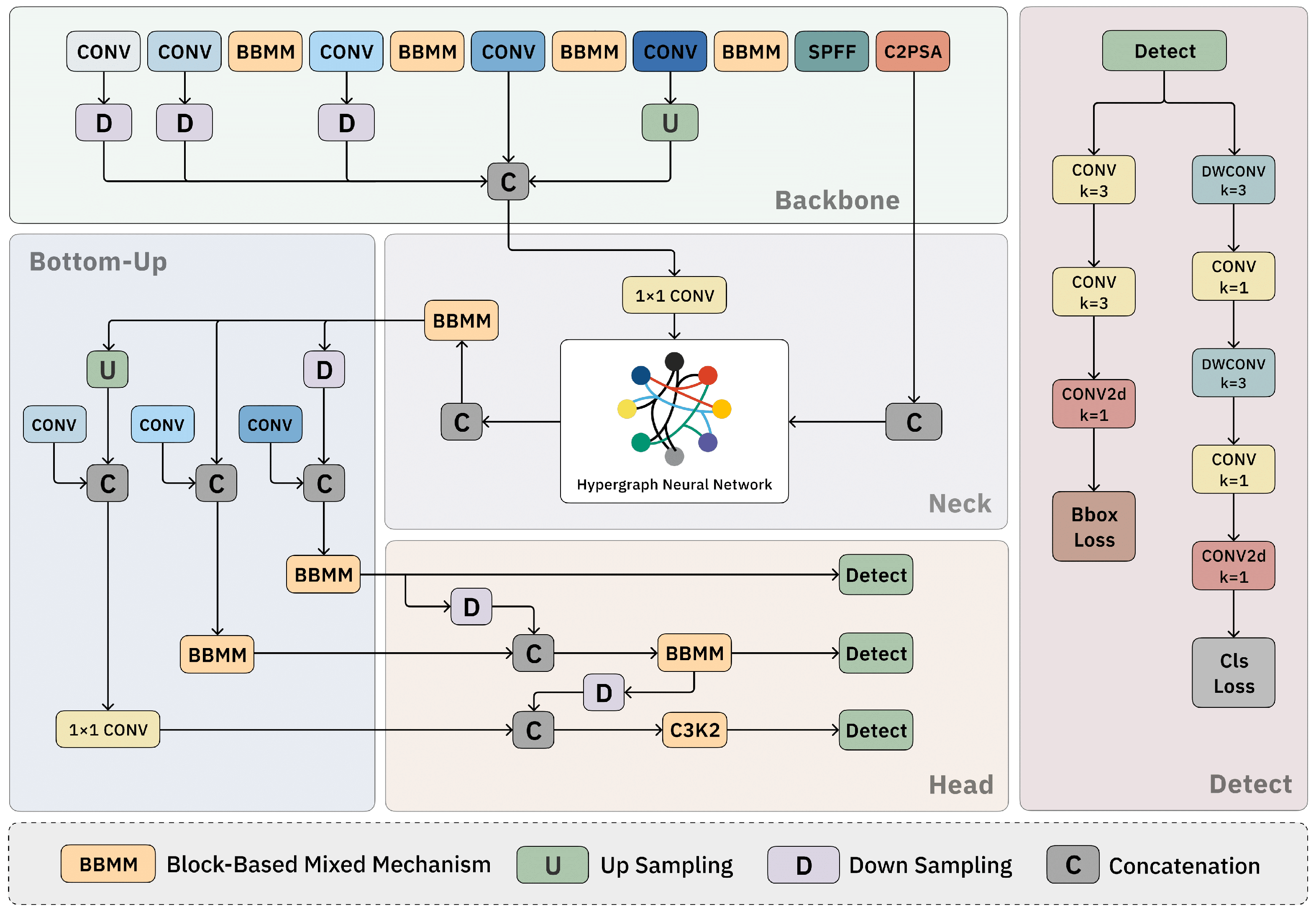 Sensors 25 04359 g002