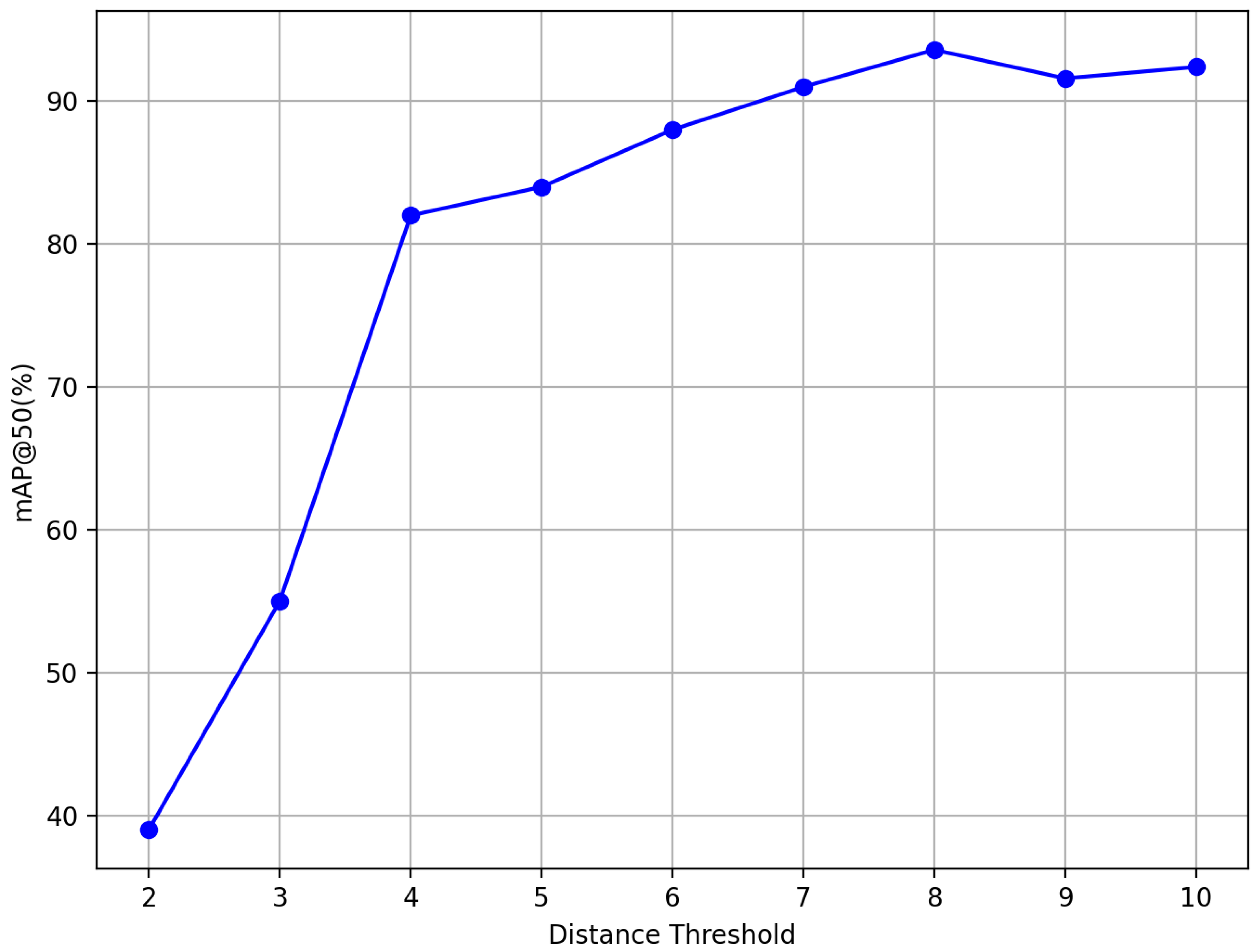 Sensors 25 04359 g007