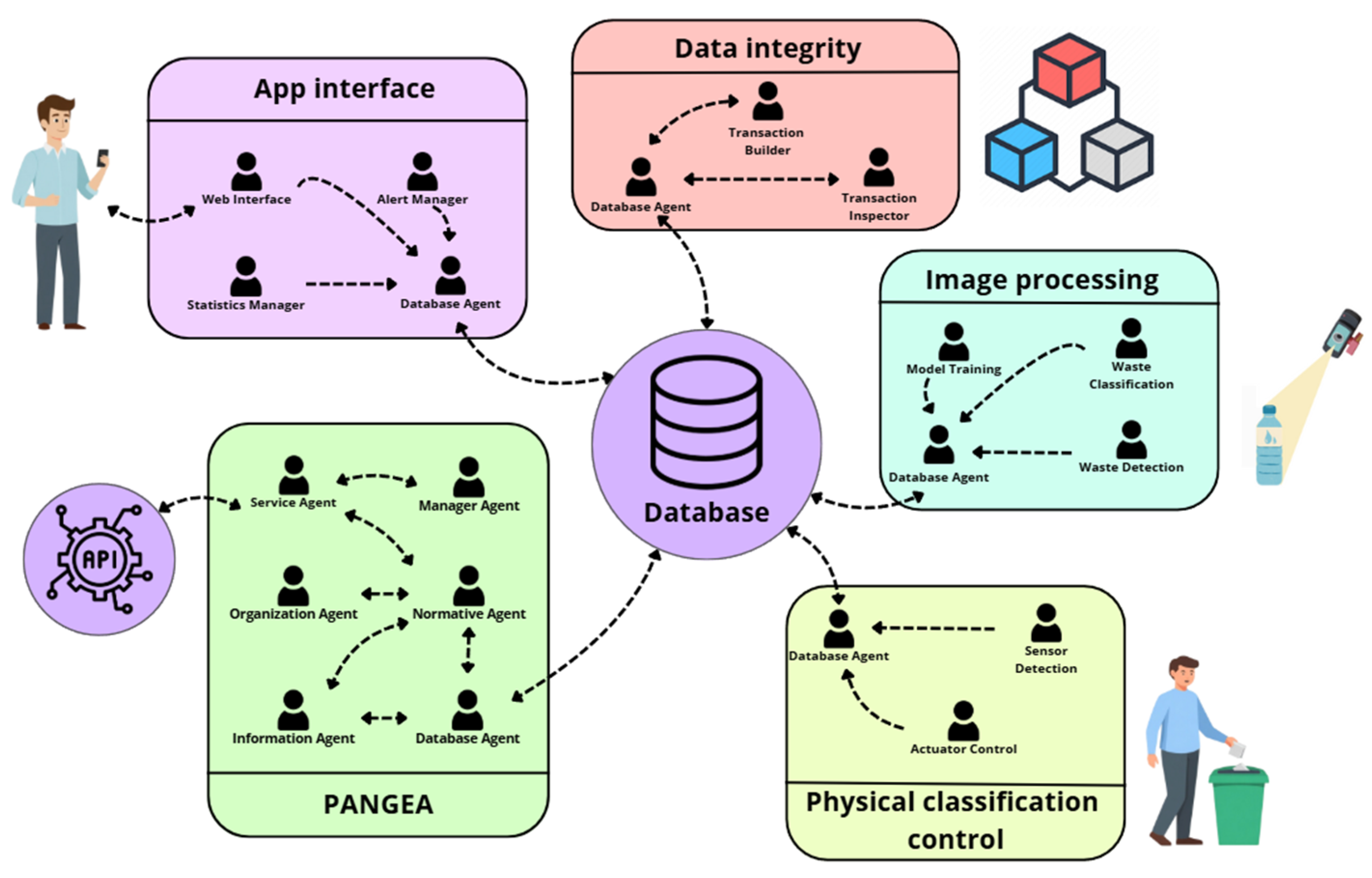 Sensors 25 04364 g001