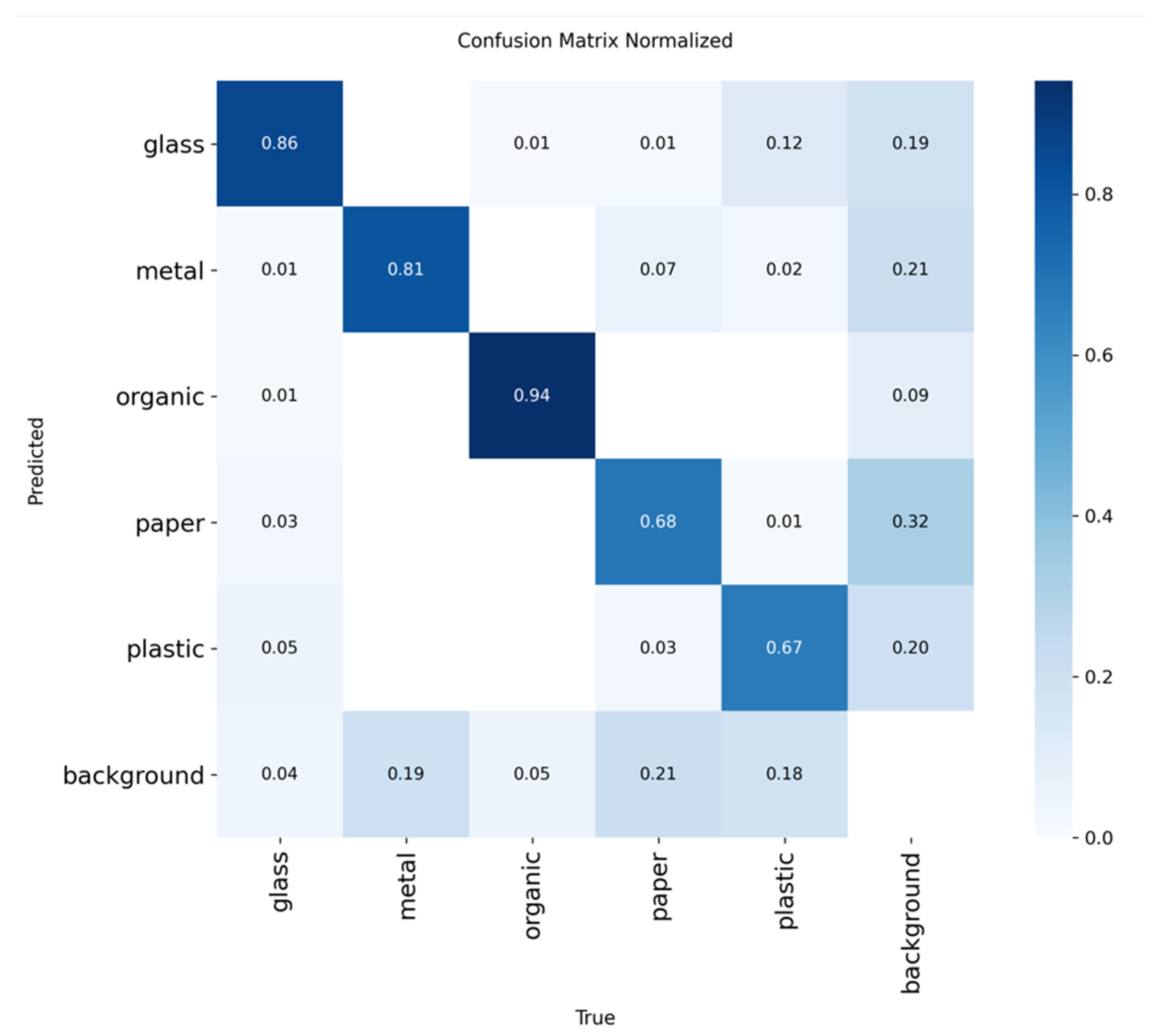 Sensors 25 04364 g010
