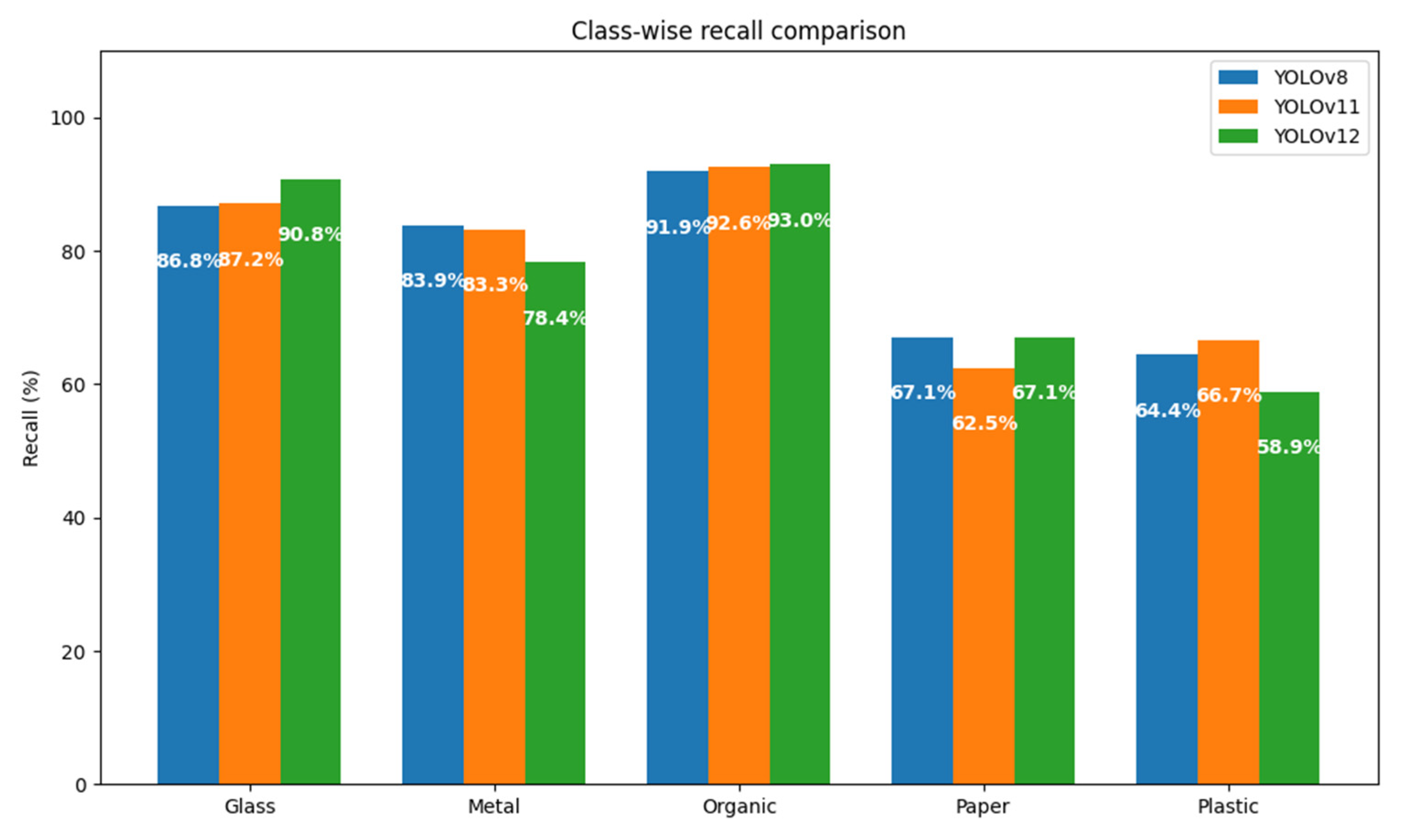 Sensors 25 04364 g012