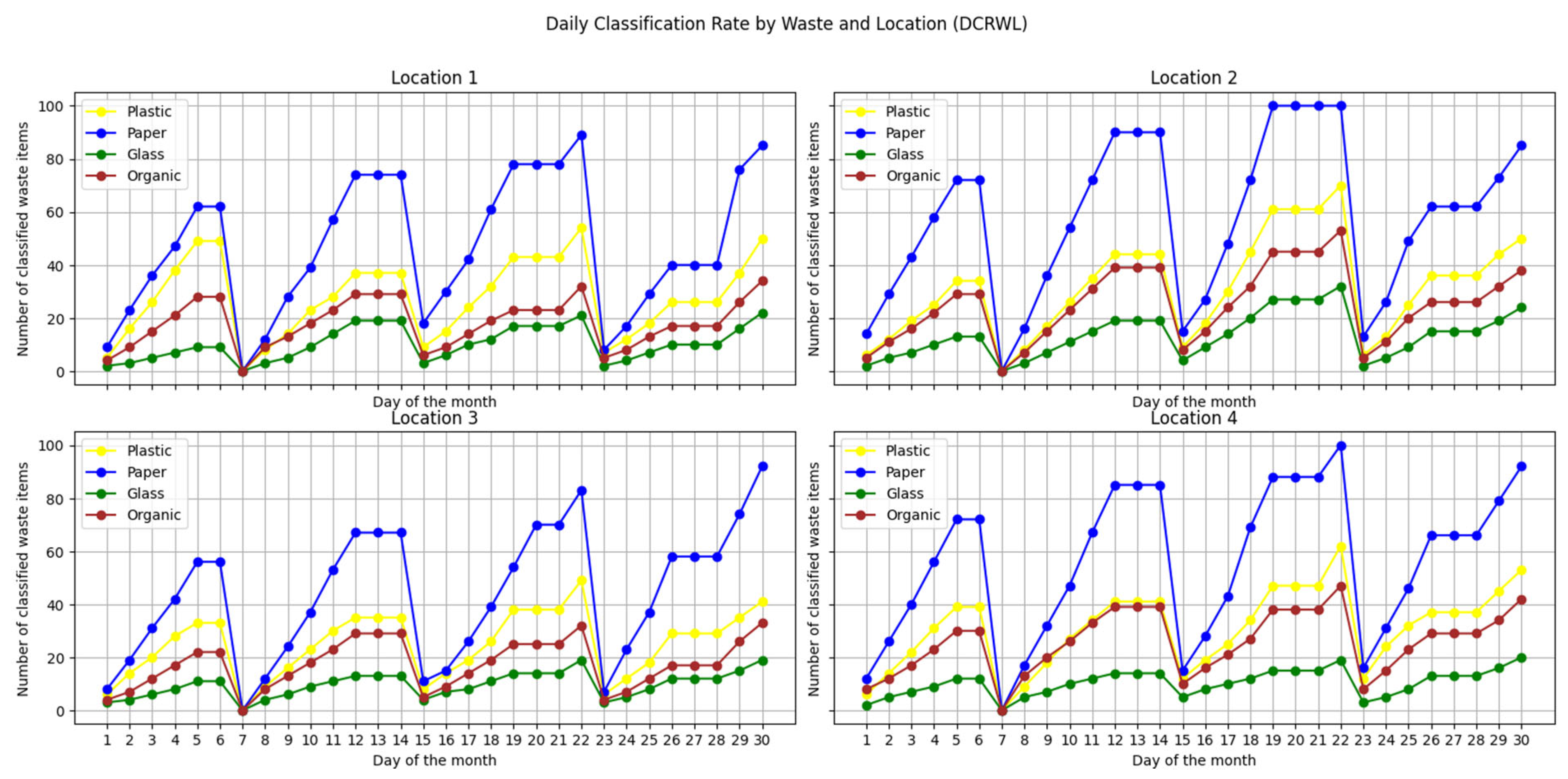 Sensors 25 04364 g016