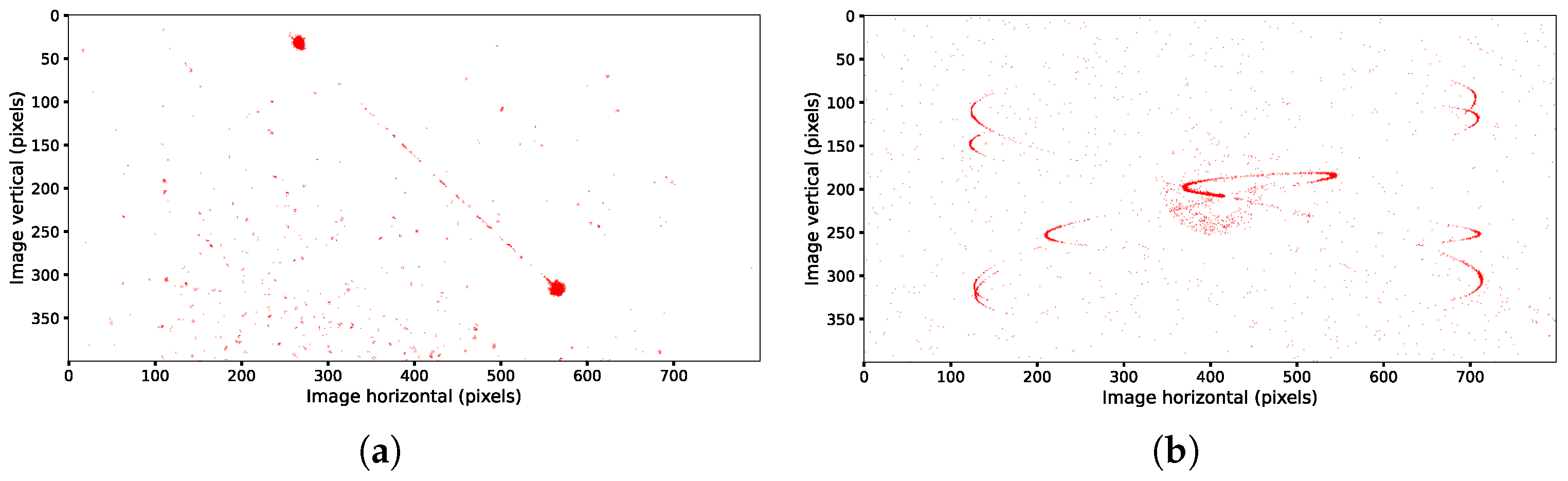 Sensors 25 04366 g003