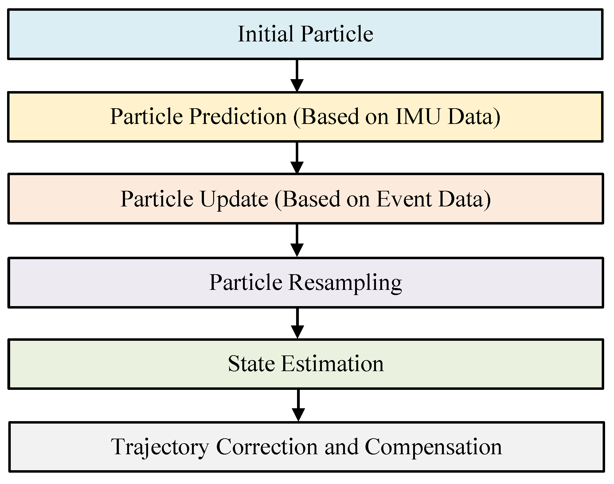 Sensors 25 04366 g004