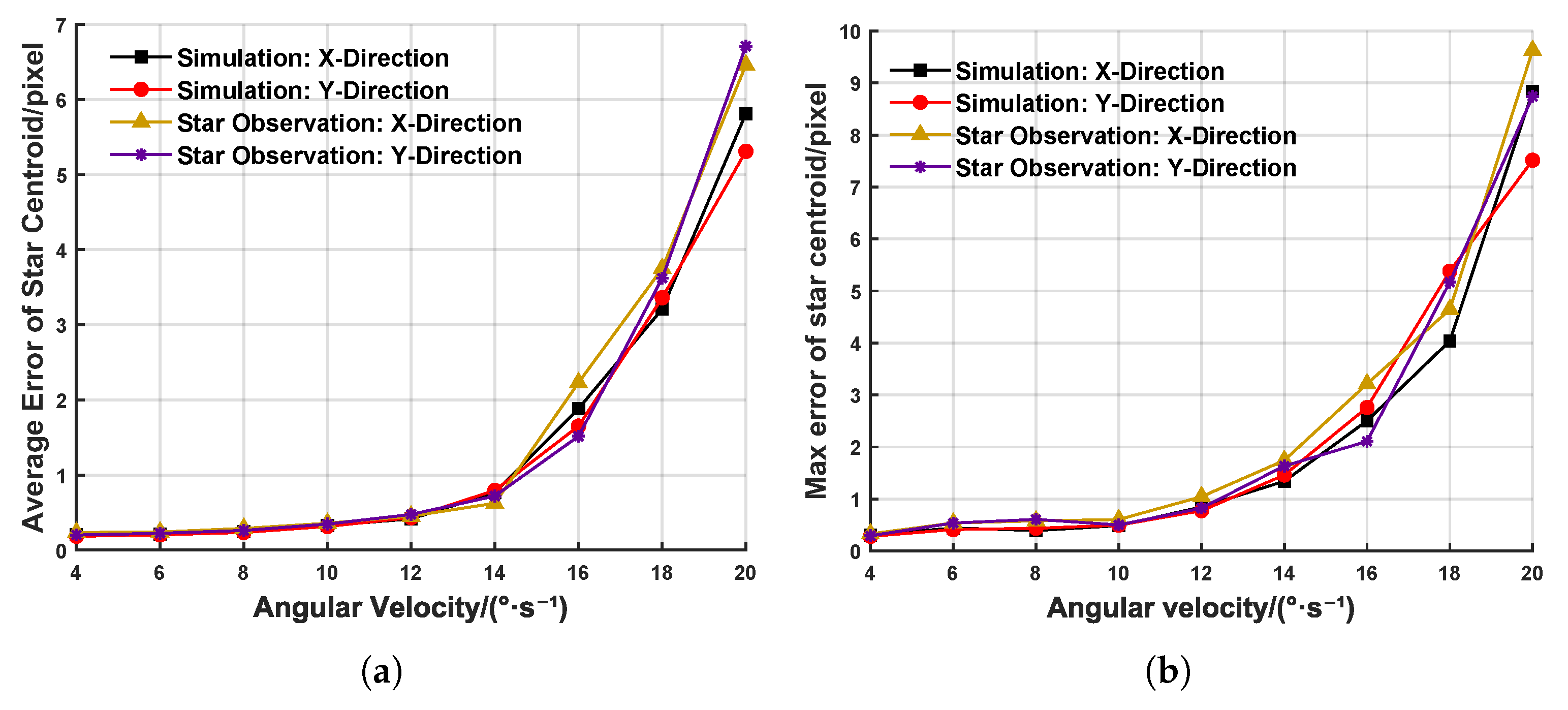 Sensors 25 04366 g012