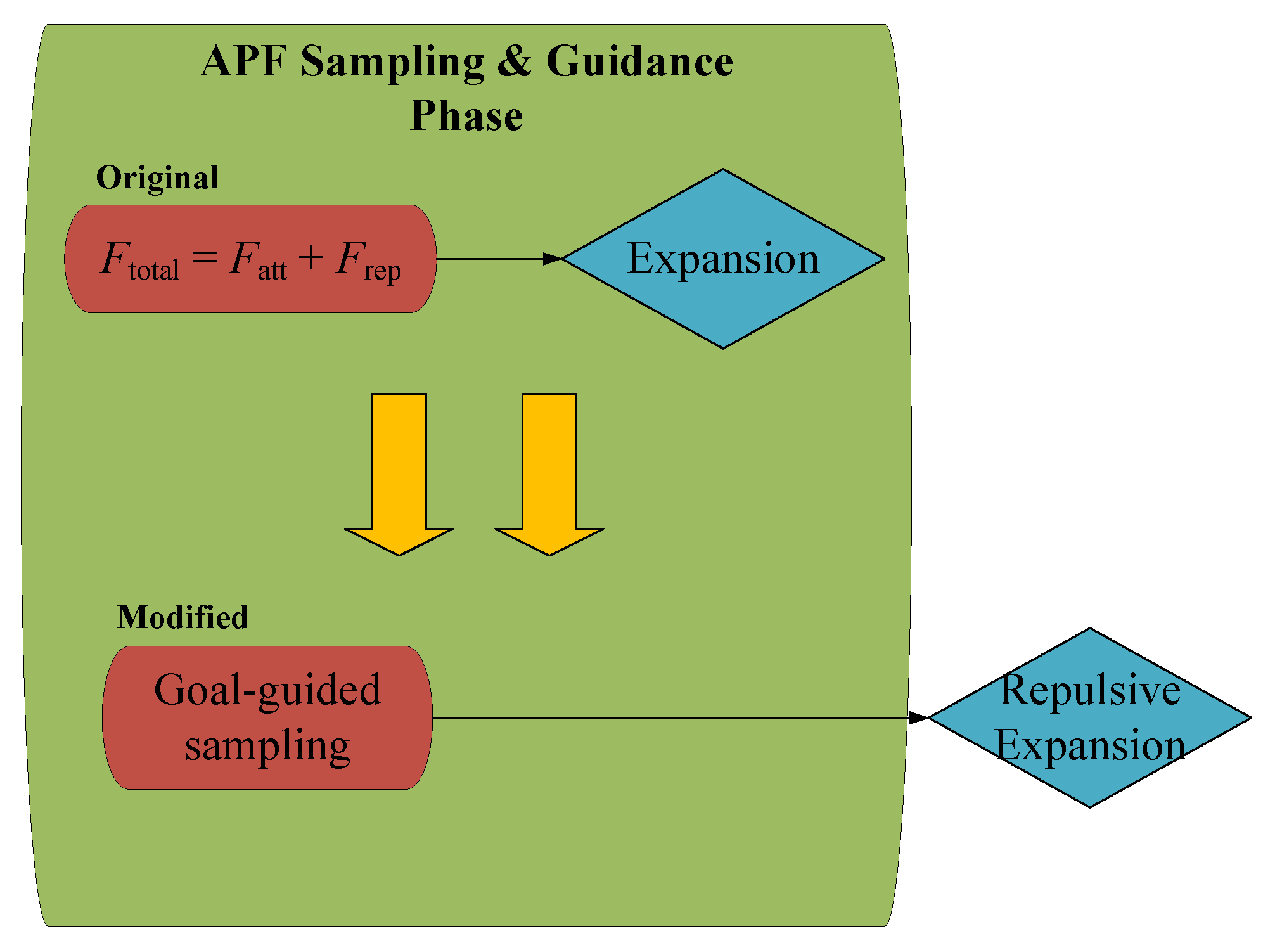 Sensors 25 04370 g004