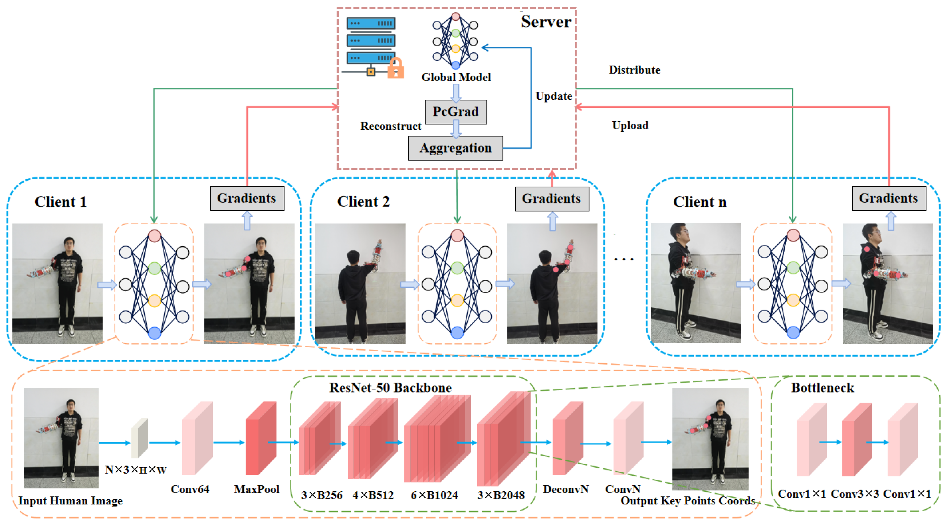 Sensors 25 04372 g001