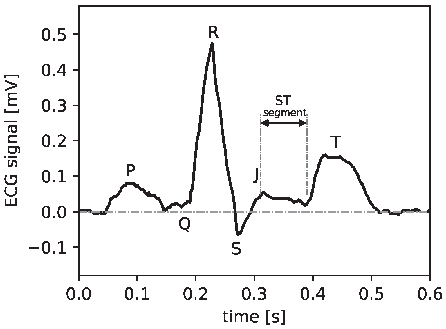 Sensors 25 04373 g001