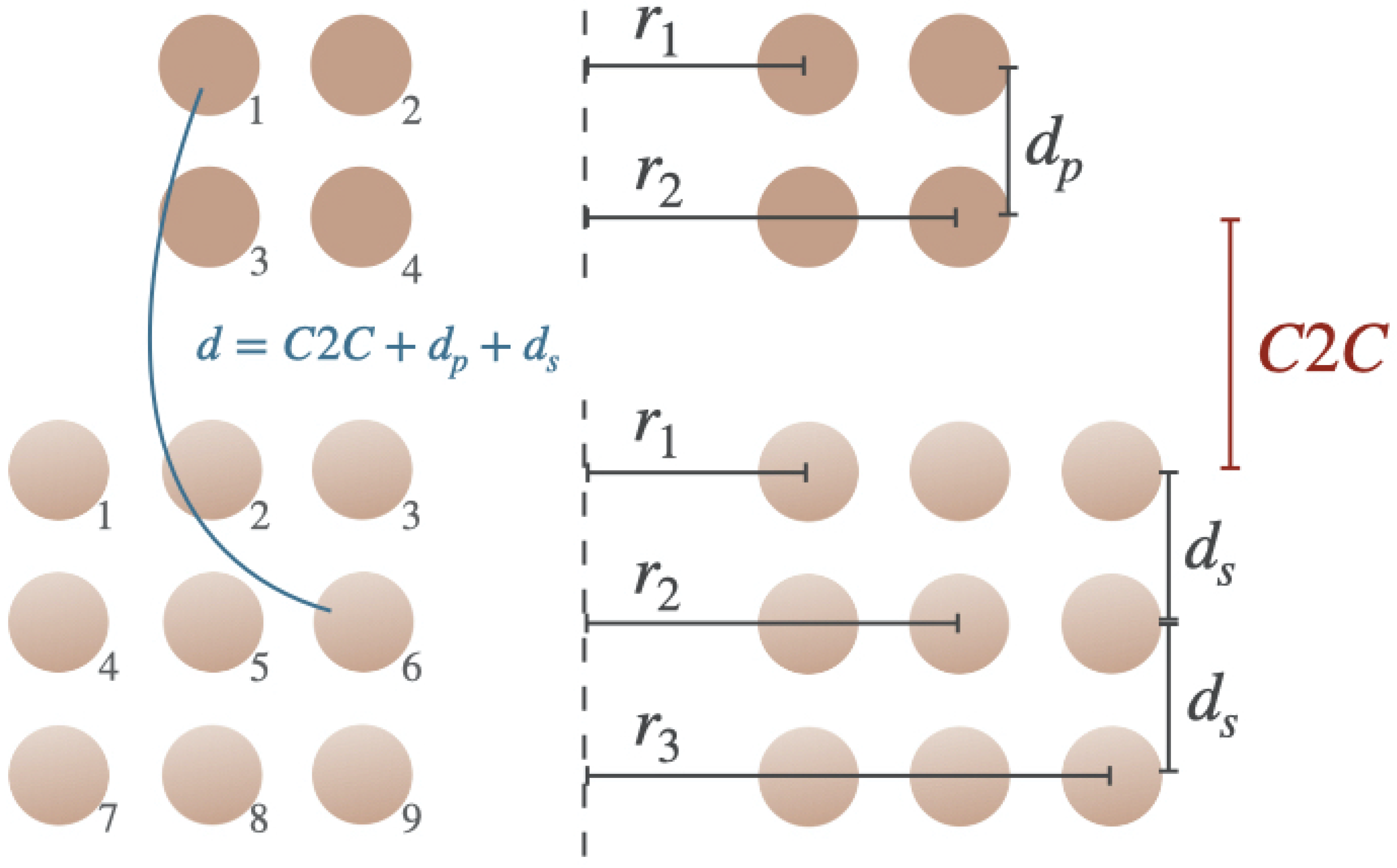Sensors 25 04379 g005