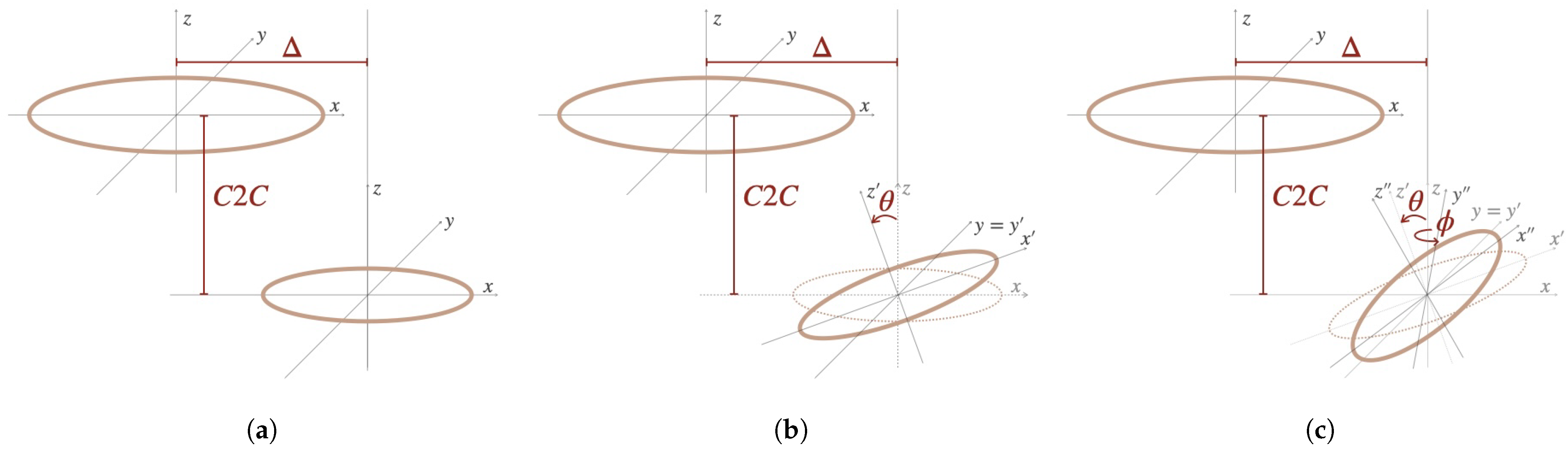 Sensors 25 04379 g006