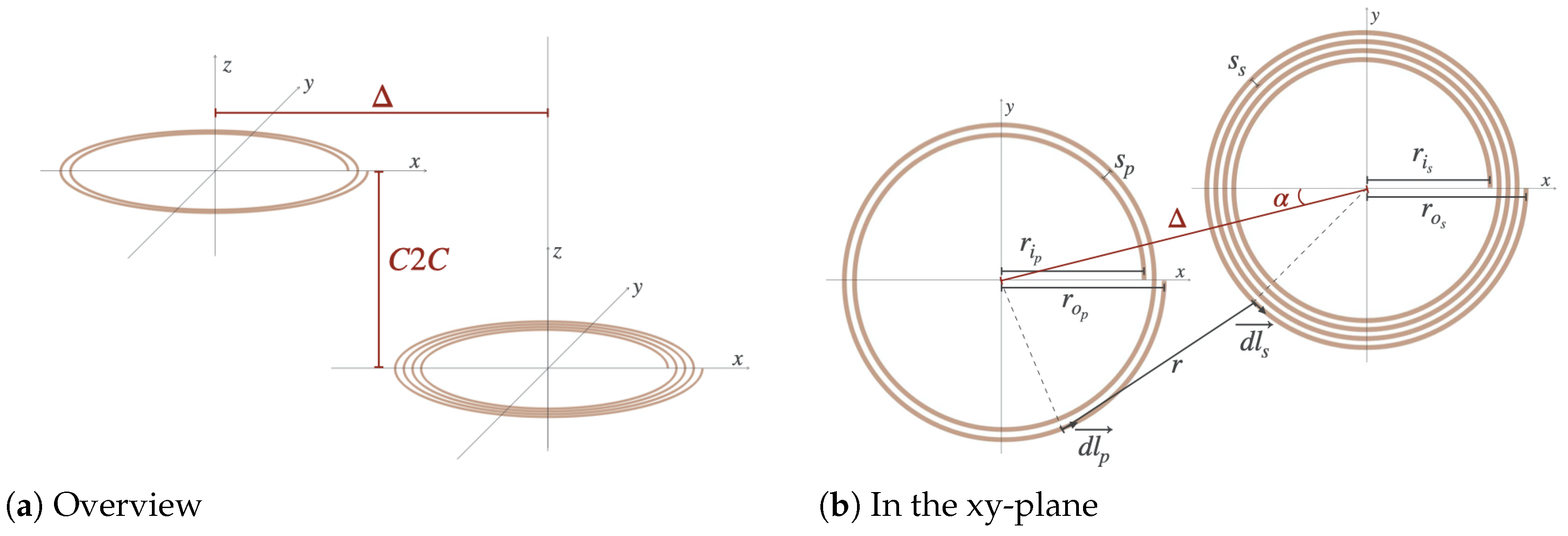 Sensors 25 04379 g007