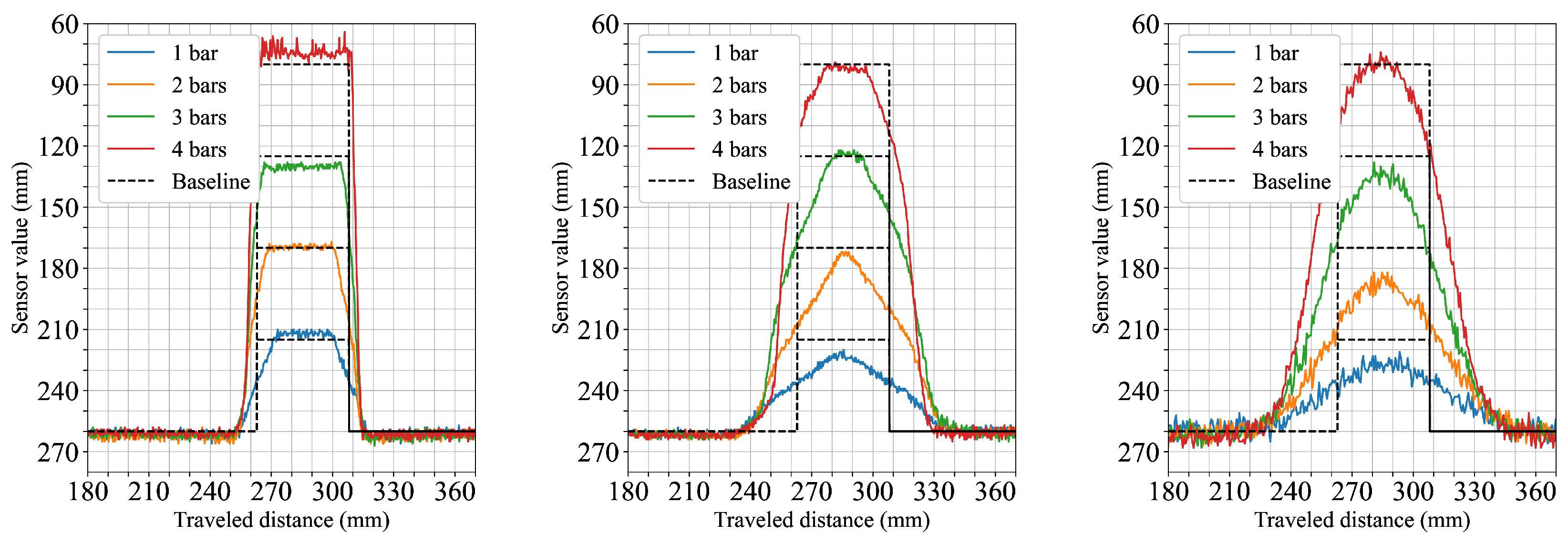 Sensors 25 04385 g005