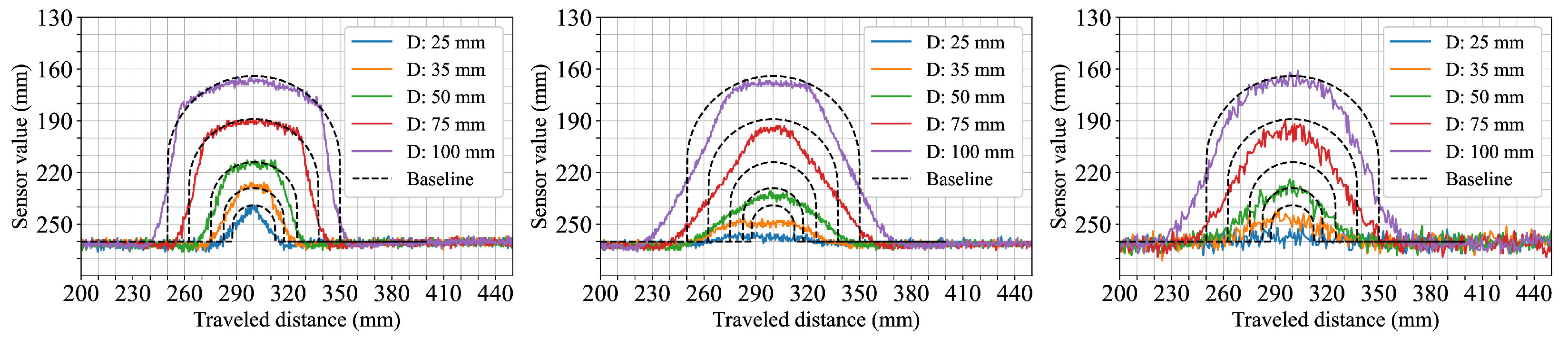 Sensors 25 04385 g006