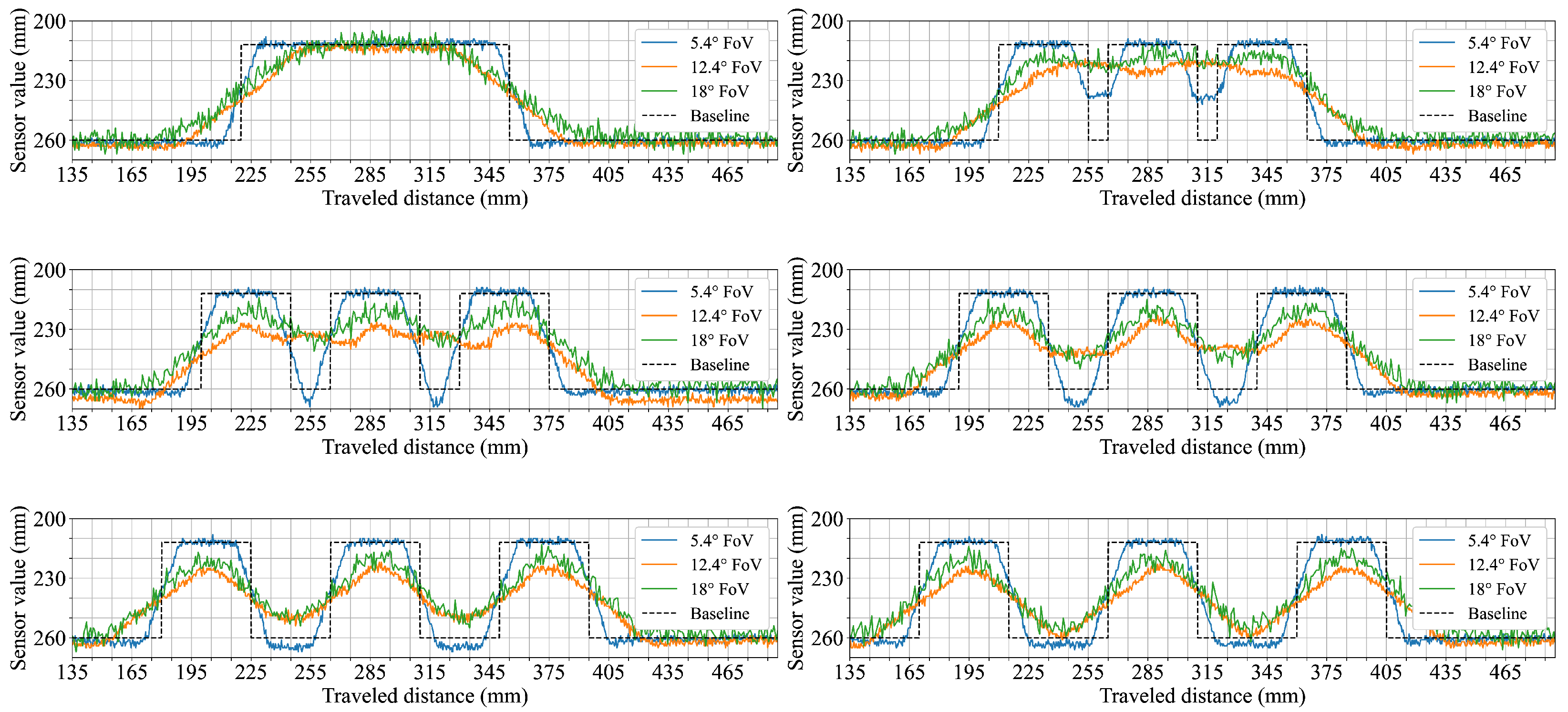 Sensors 25 04385 g007
