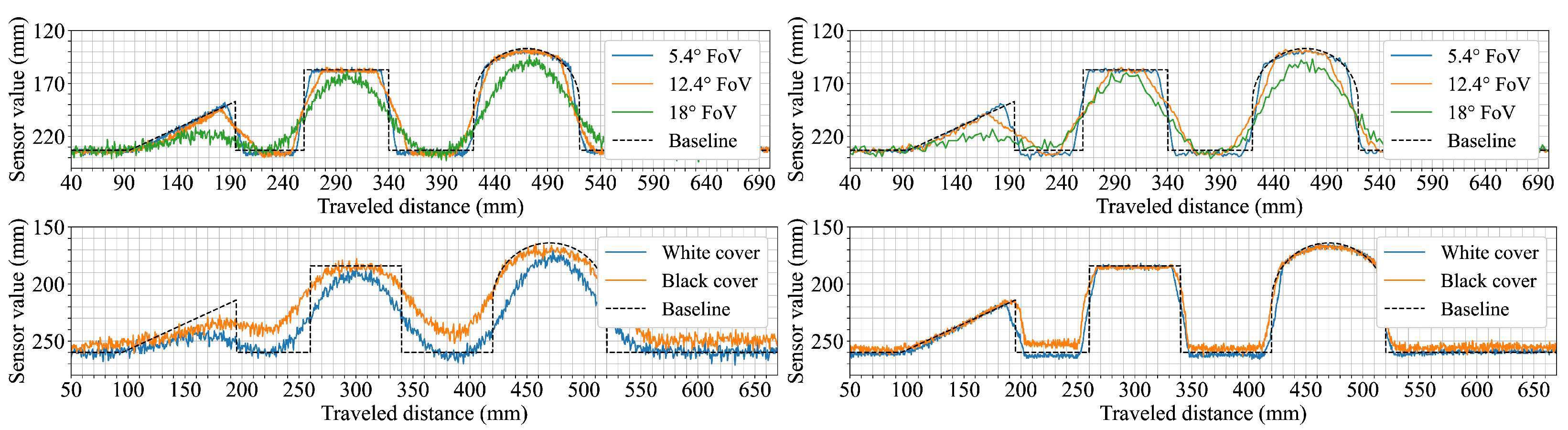 Sensors 25 04385 g008