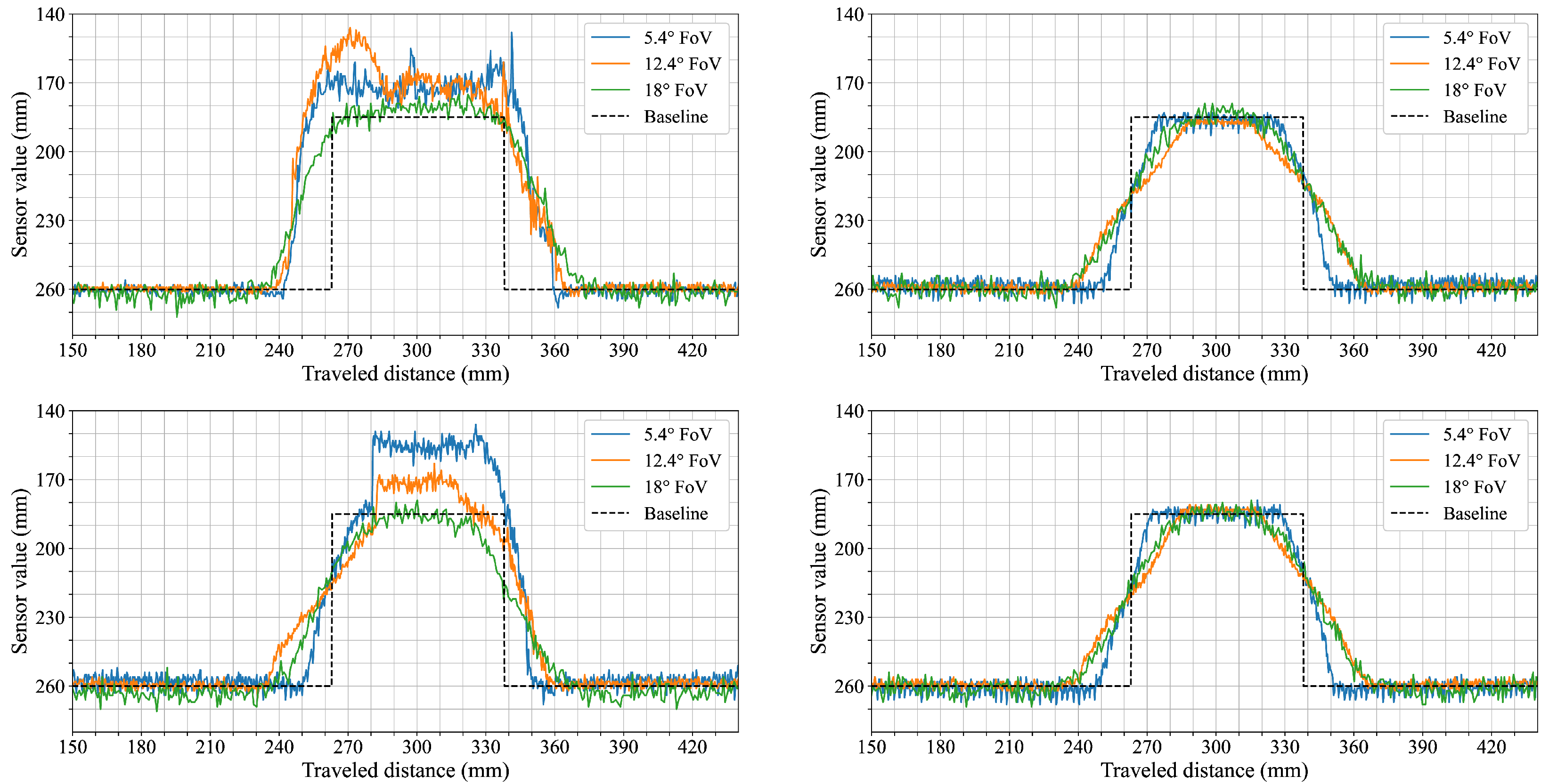 Sensors 25 04385 g009