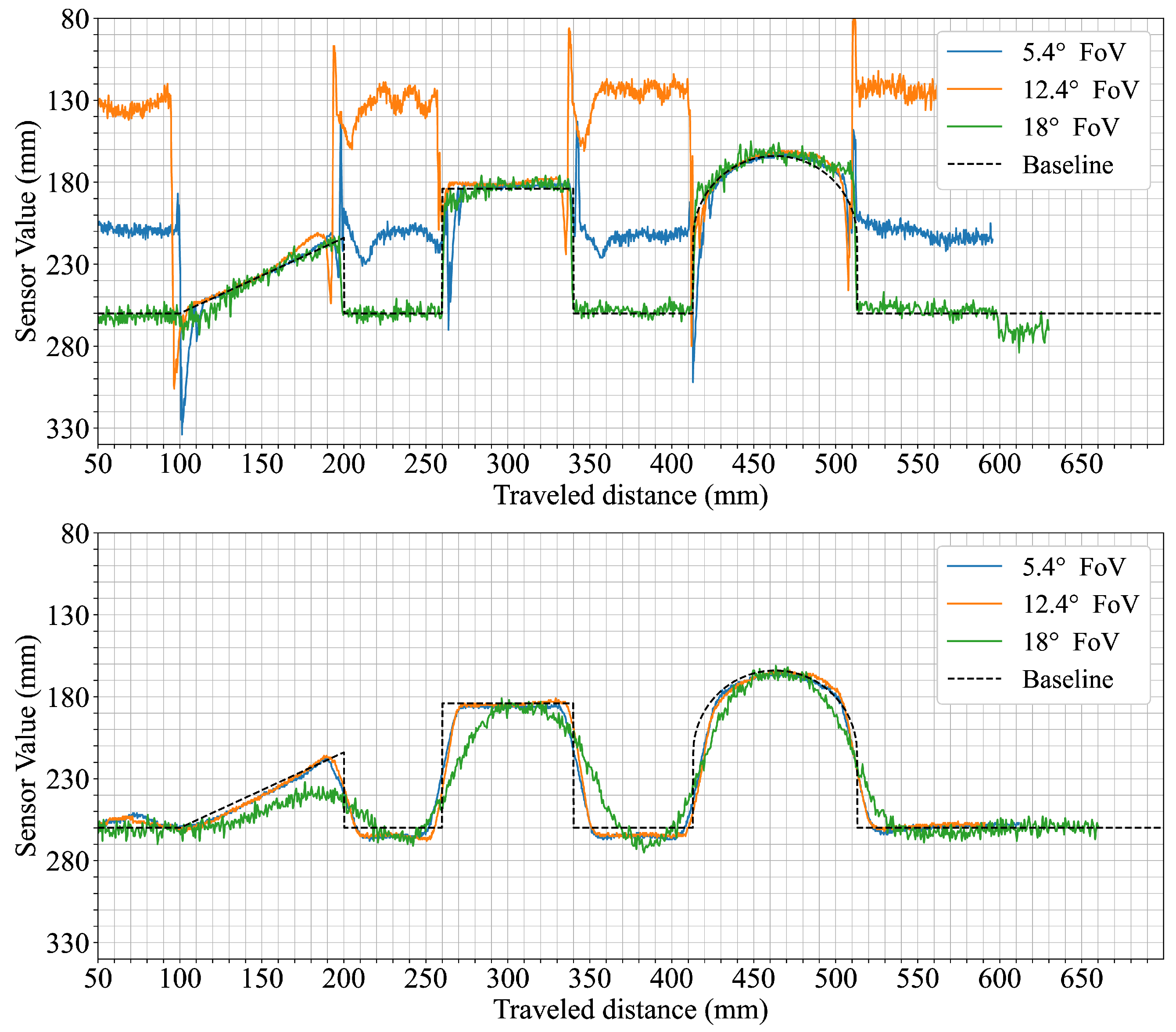 Sensors 25 04385 g010