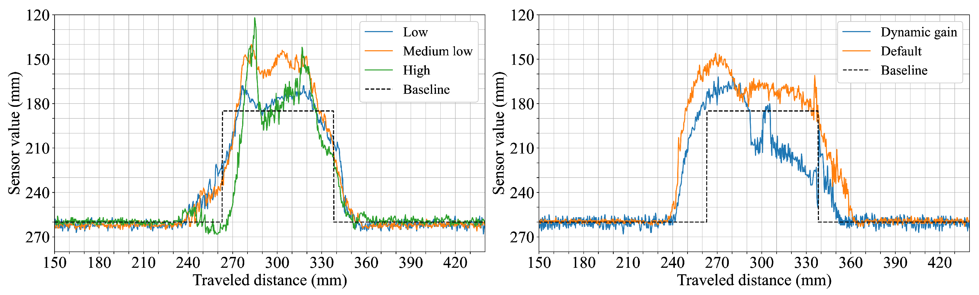 Sensors 25 04385 g011