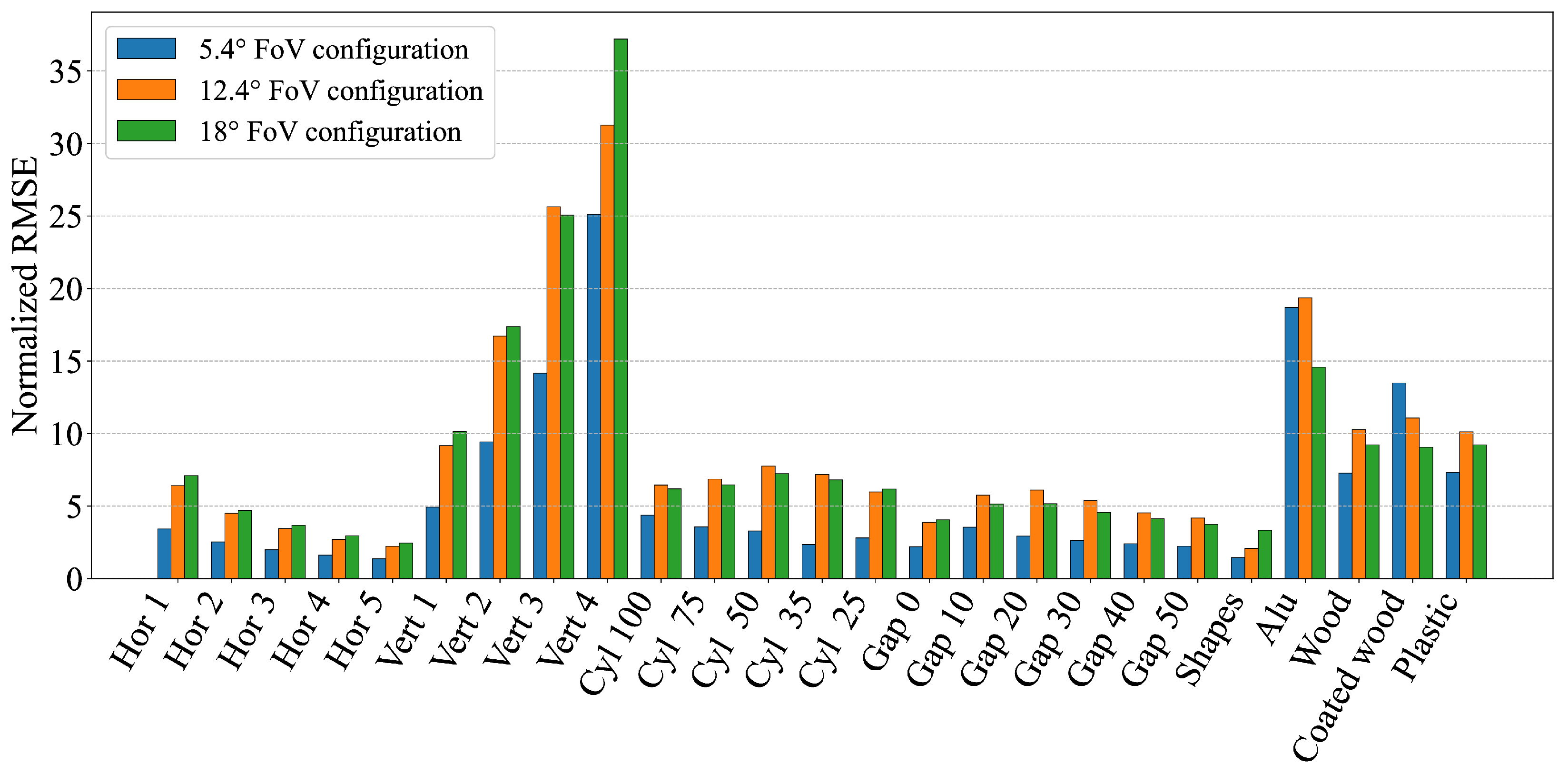 Sensors 25 04385 g012