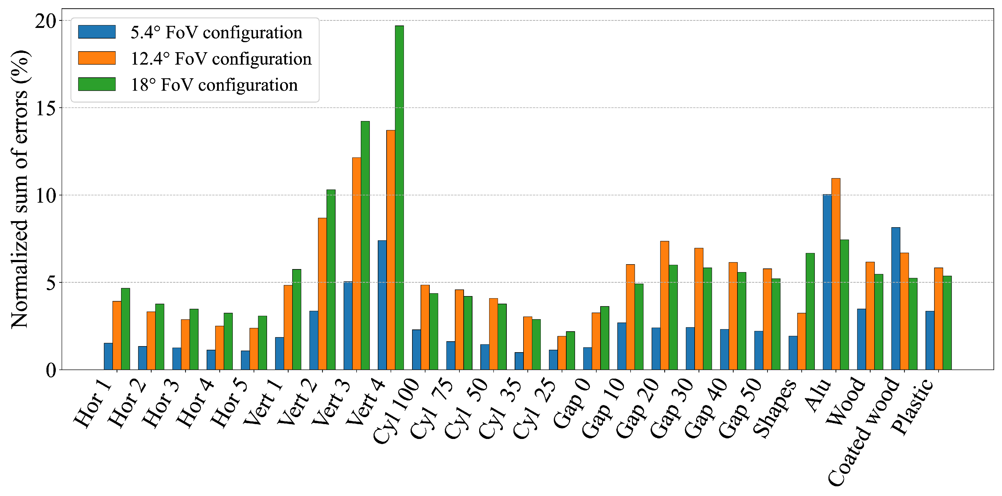 Sensors 25 04385 g013