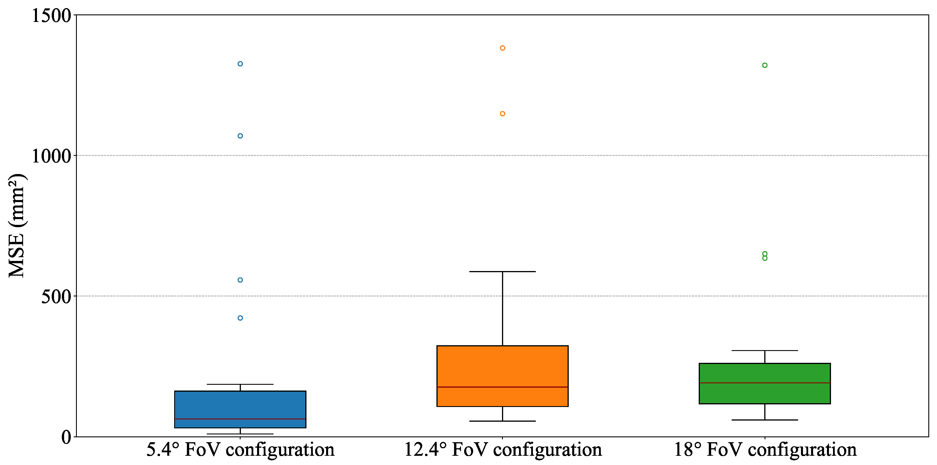 Sensors 25 04385 g014