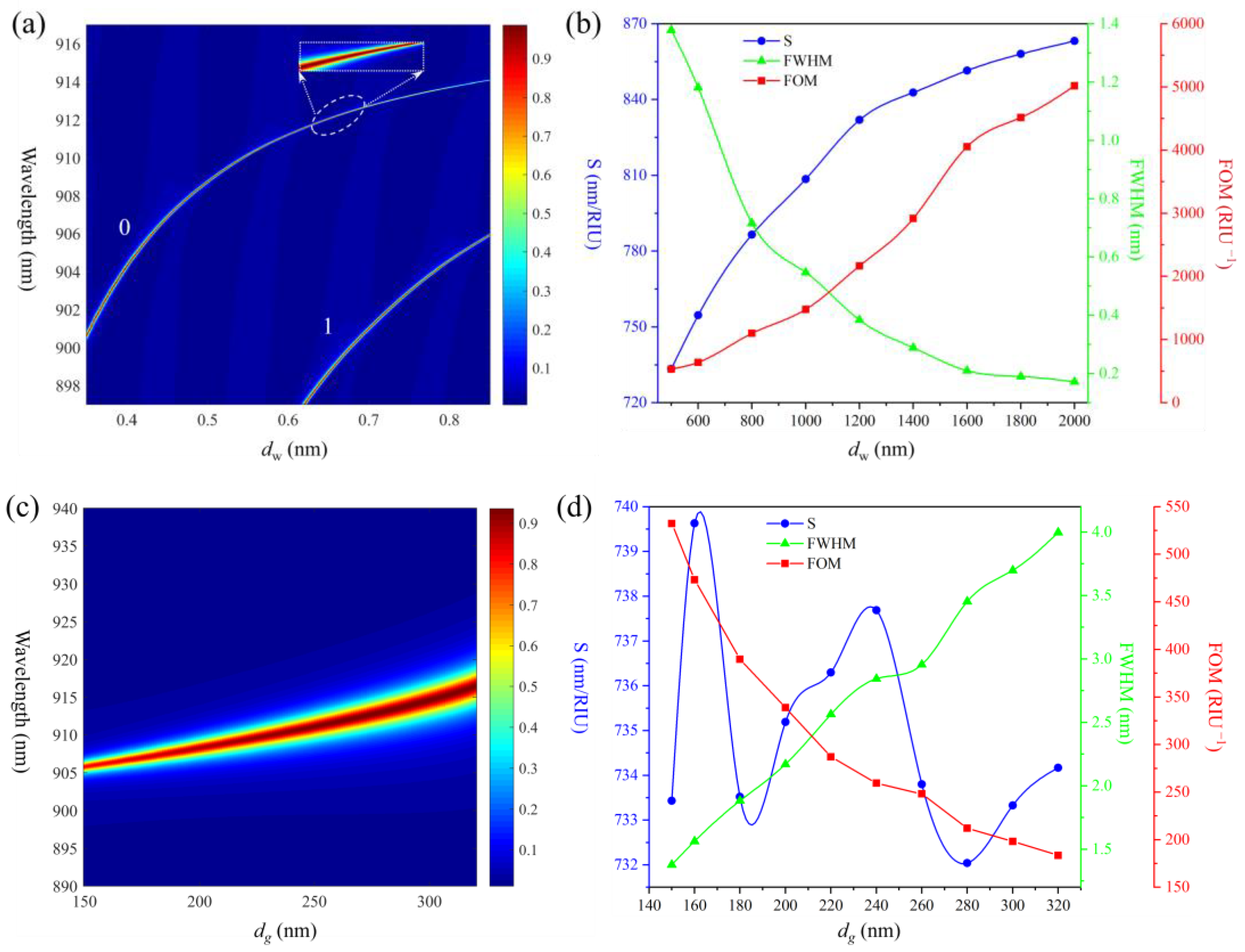 Sensors 25 04386 g002a