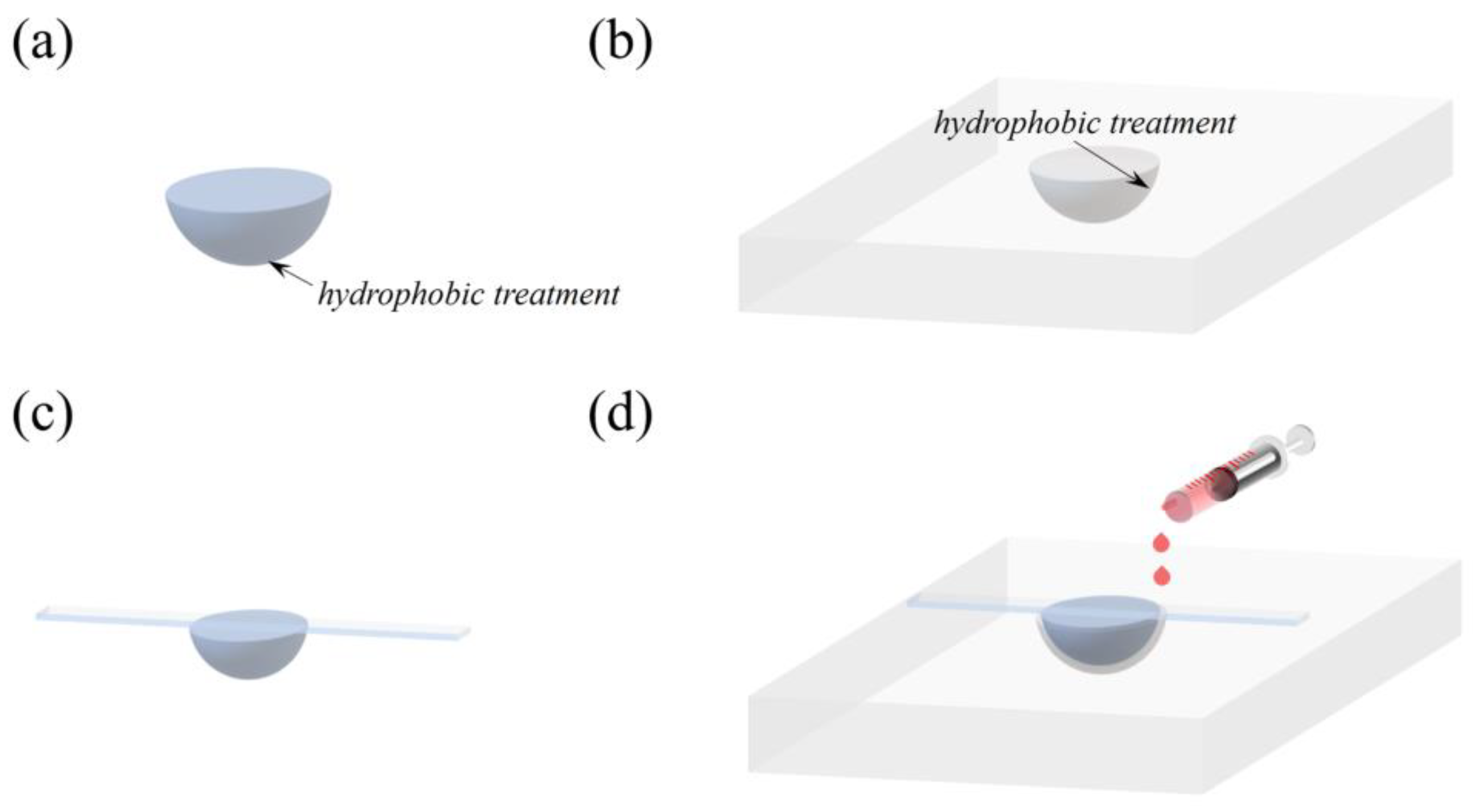 Sensors 25 04386 g005