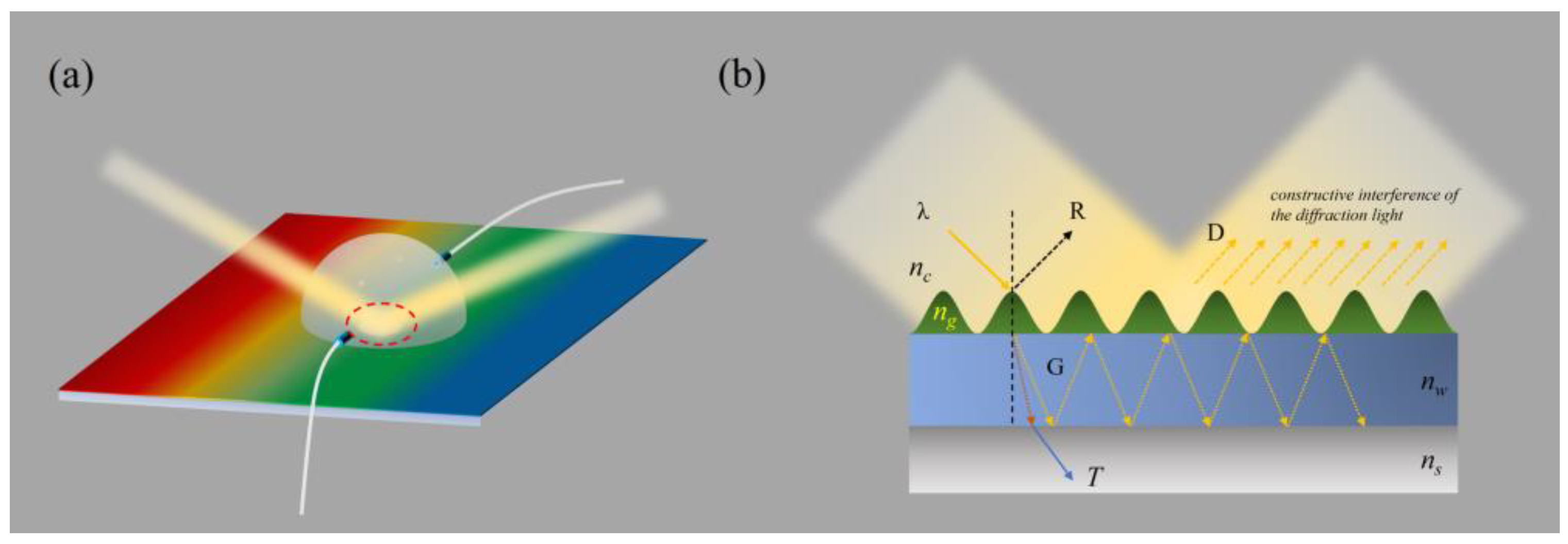 Sensors 25 04386 g008