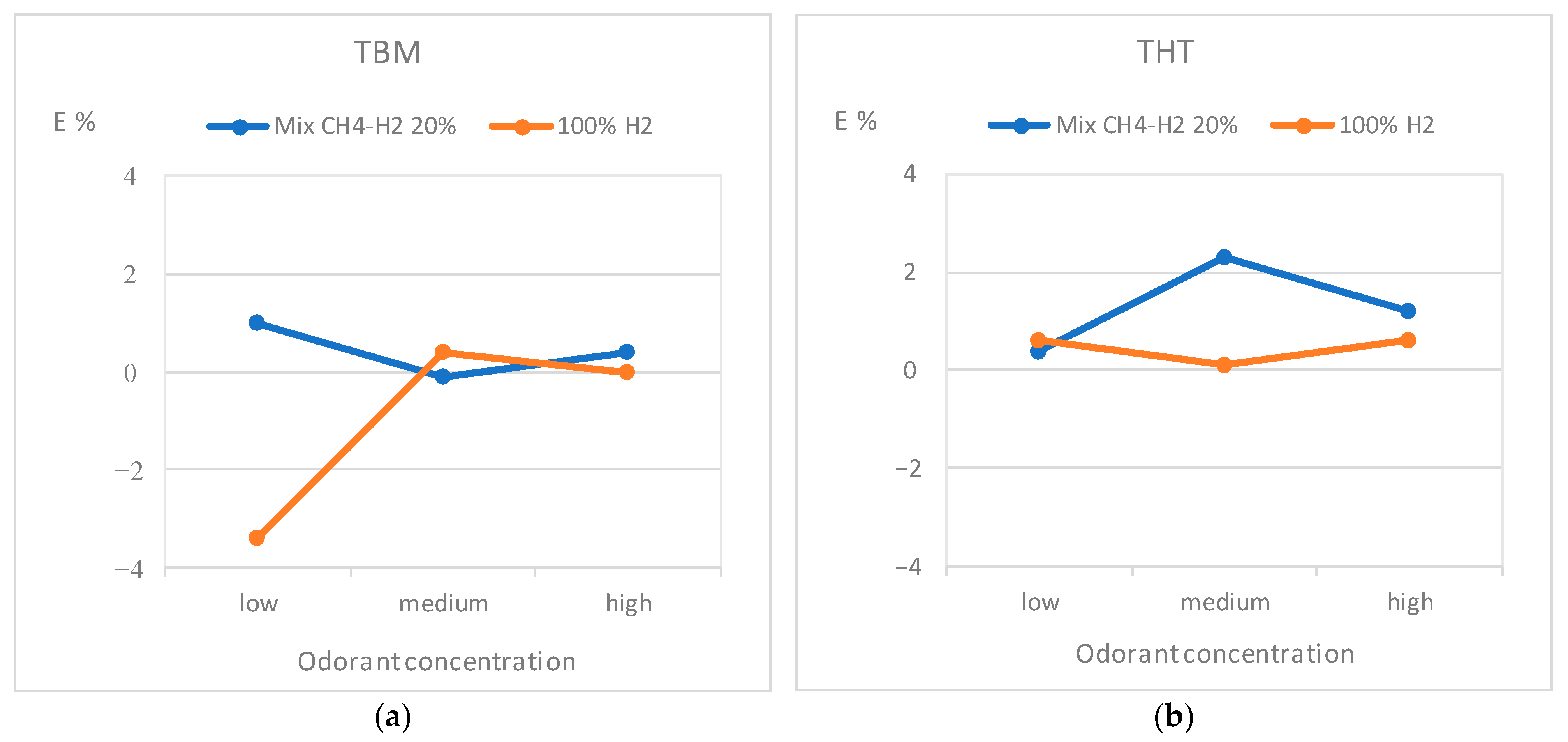 Sensors 25 04394 g003