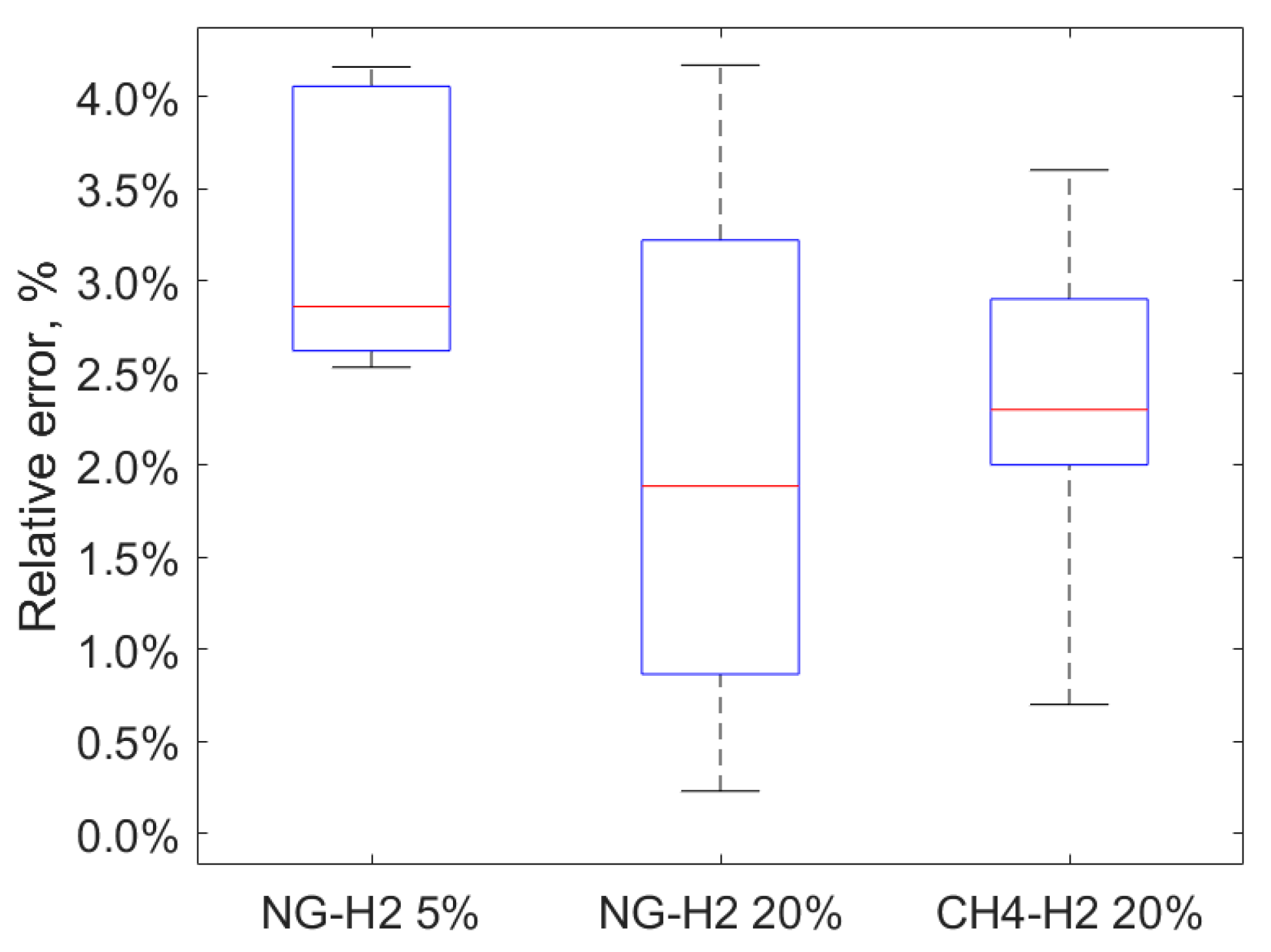 Sensors 25 04394 g005