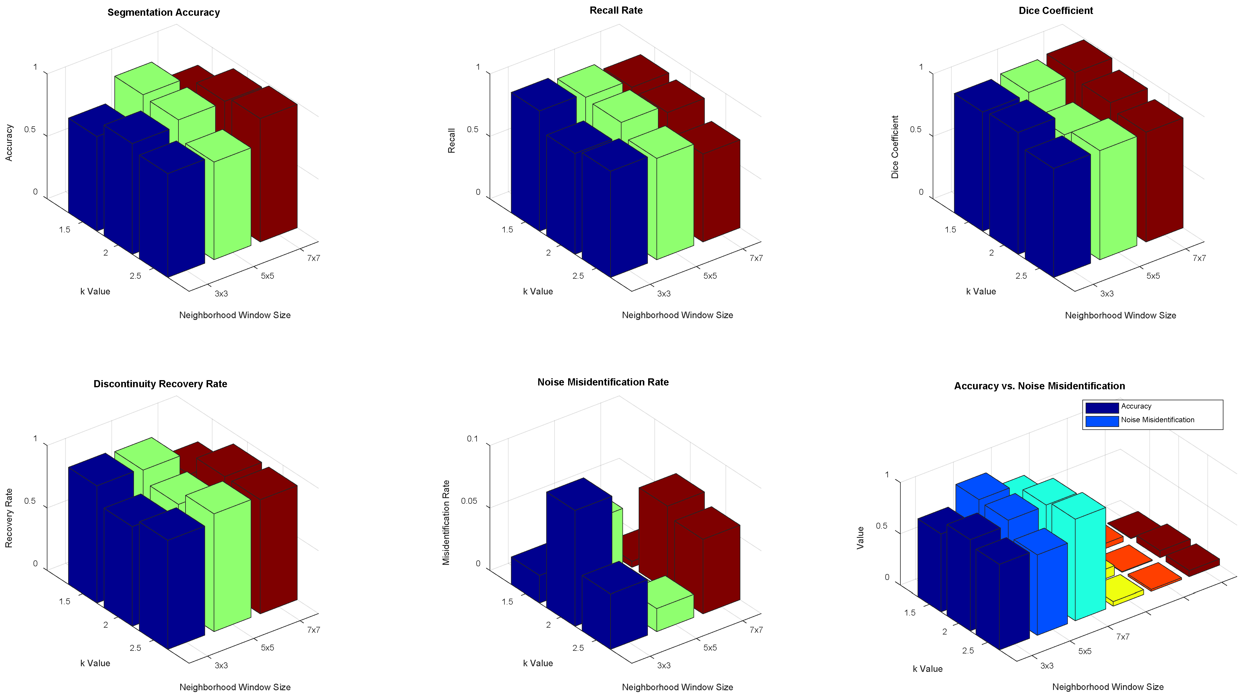 A Bridge Crack Segmentation Algorithm Based on Fuzzy C-Means Clustering ...