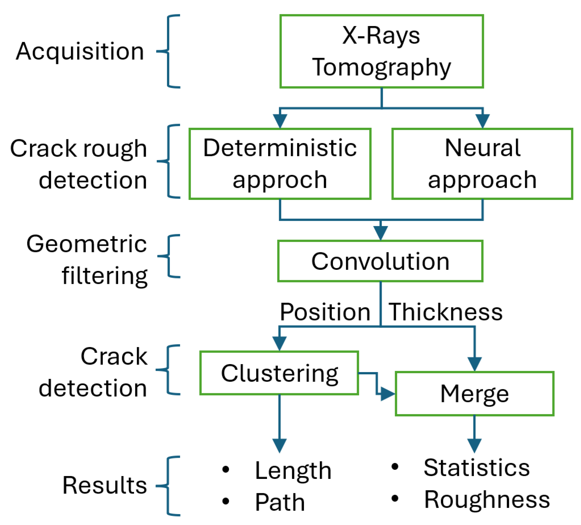 Sensors 25 04409 g002