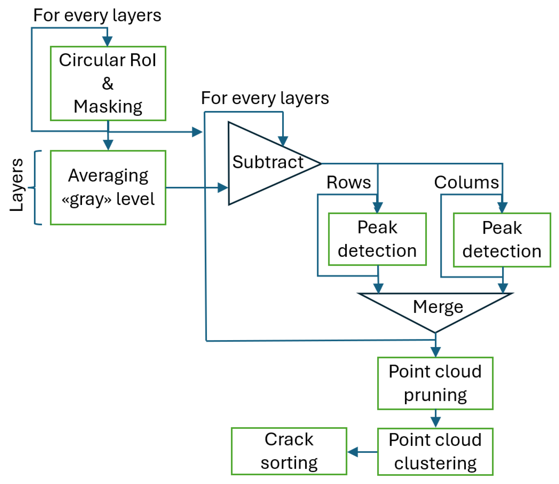 Sensors 25 04409 g005