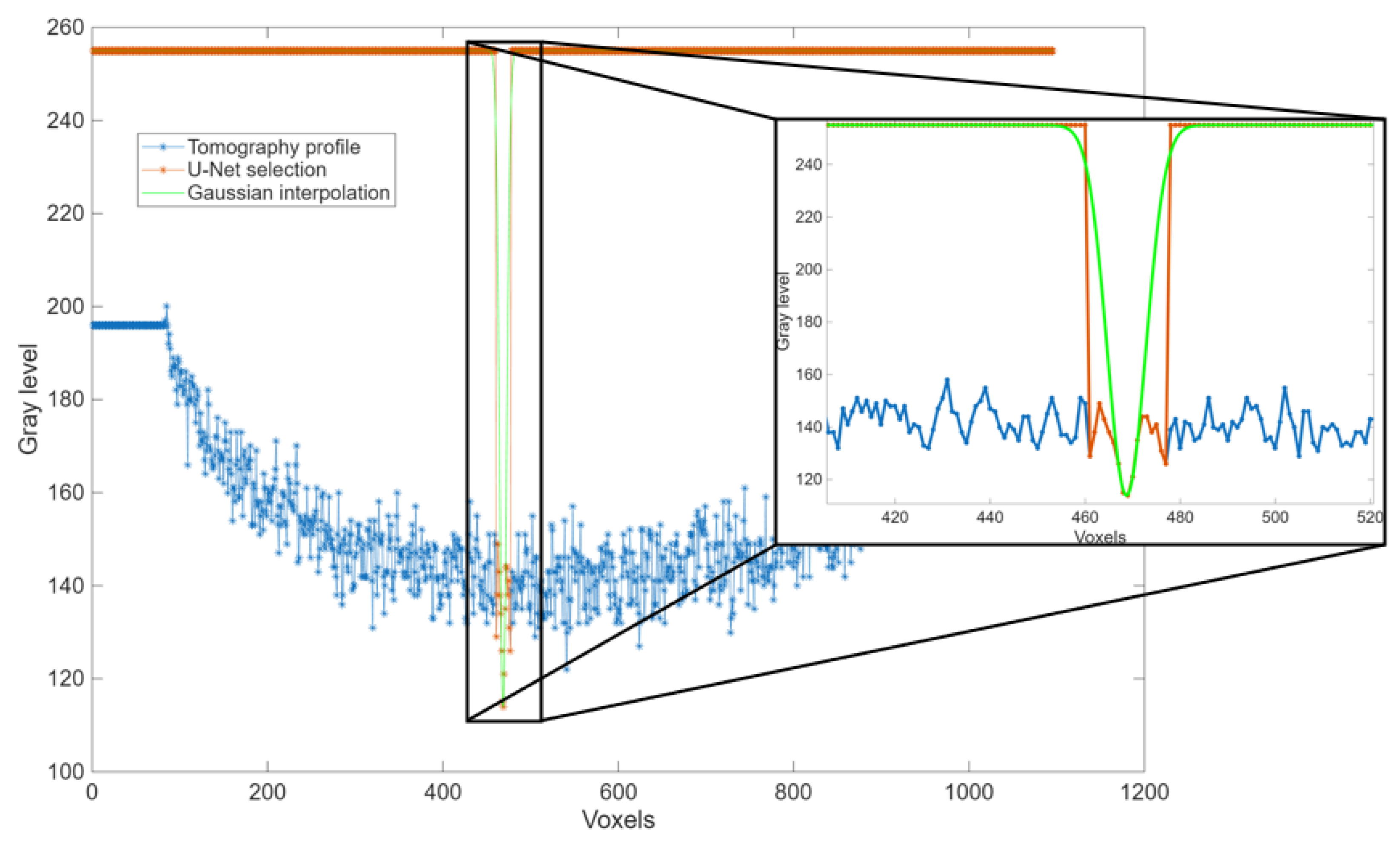 Sensors 25 04409 g012
