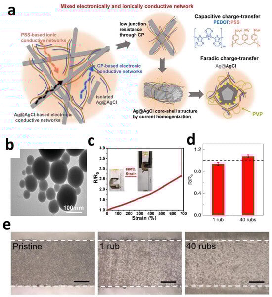 Sensors 25 04412 g003